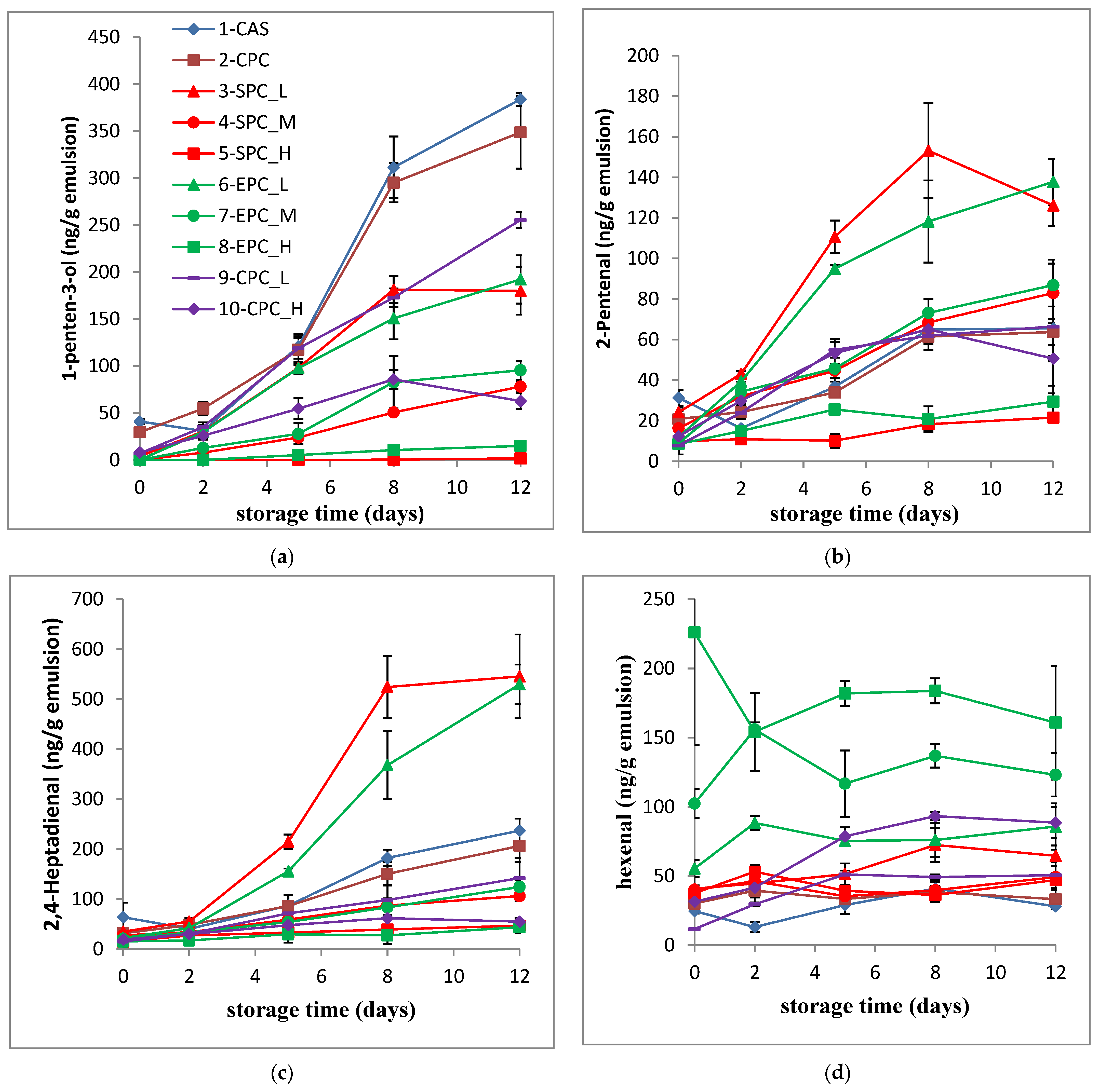 Colloids 07 00060 g003