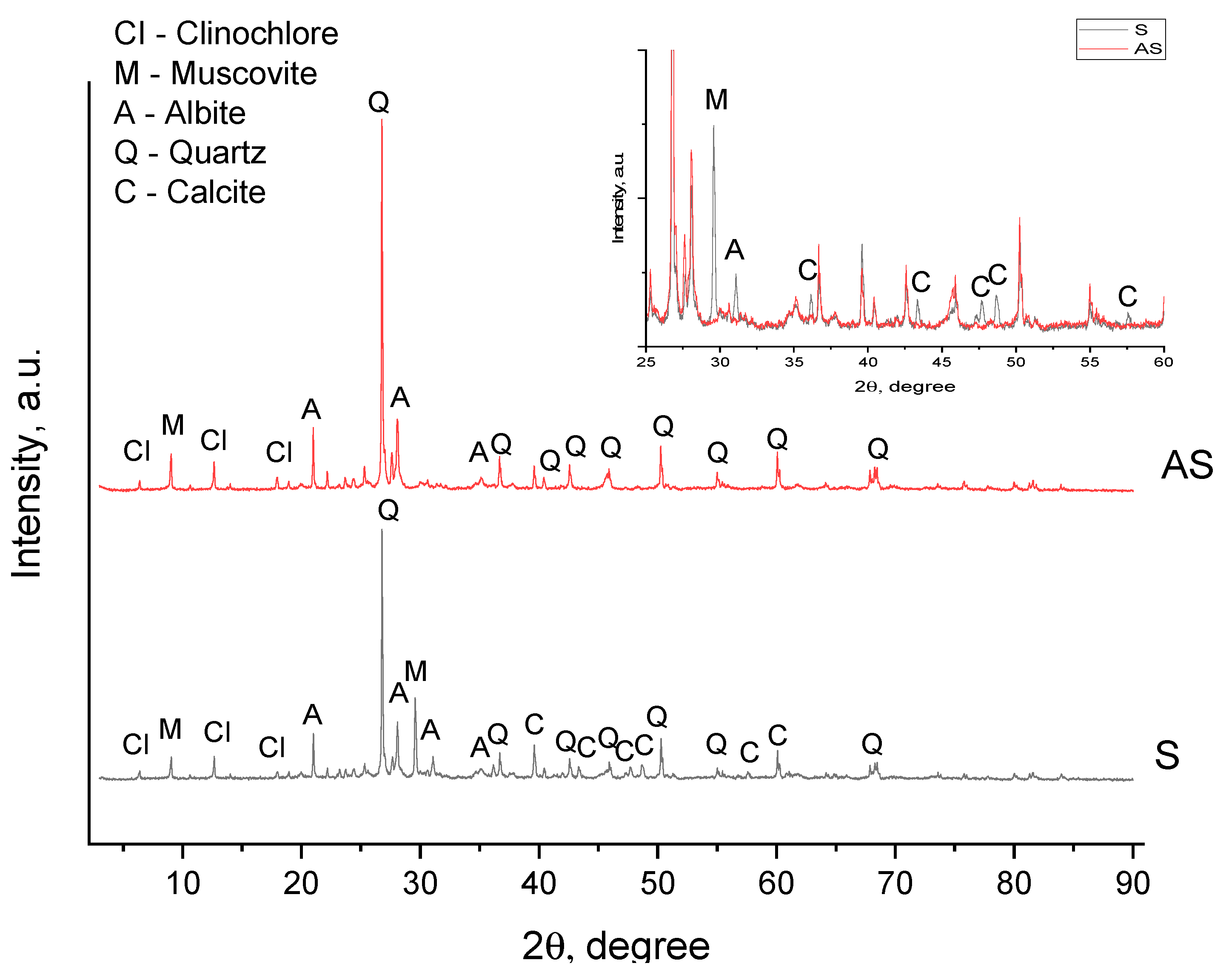 Colloids 07 00061 g002