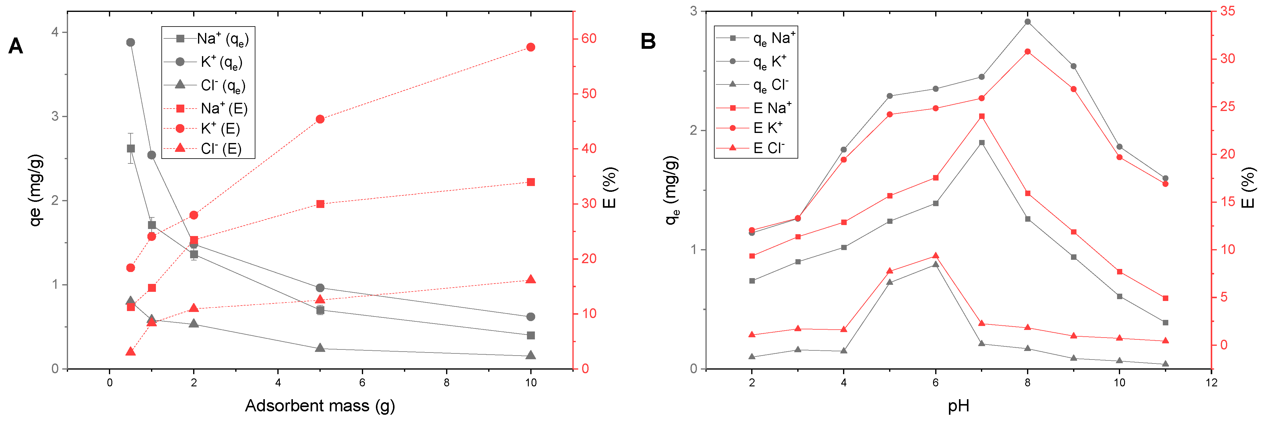 Colloids 07 00061 g005
