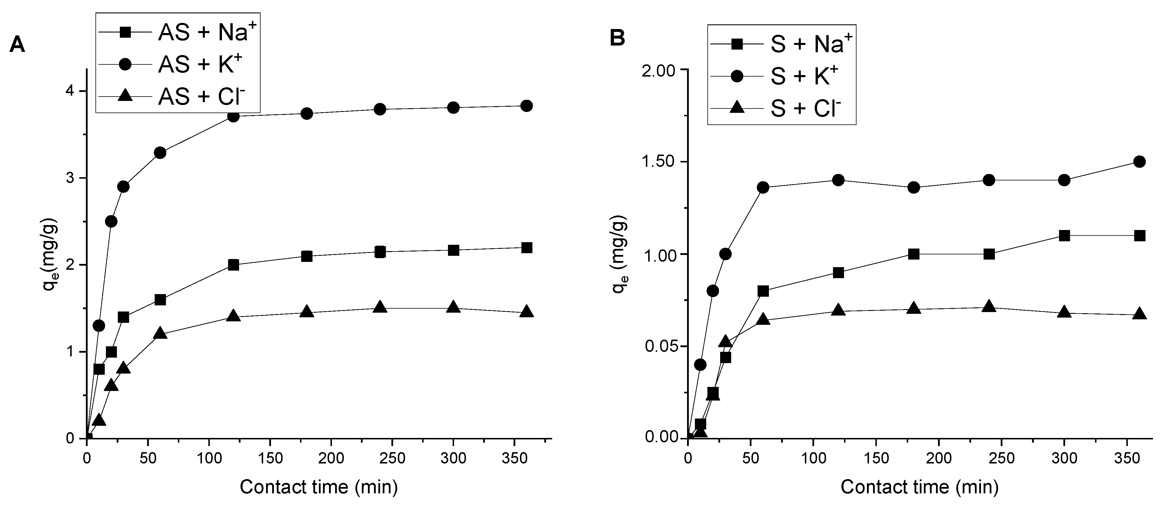 Colloids 07 00061 g007