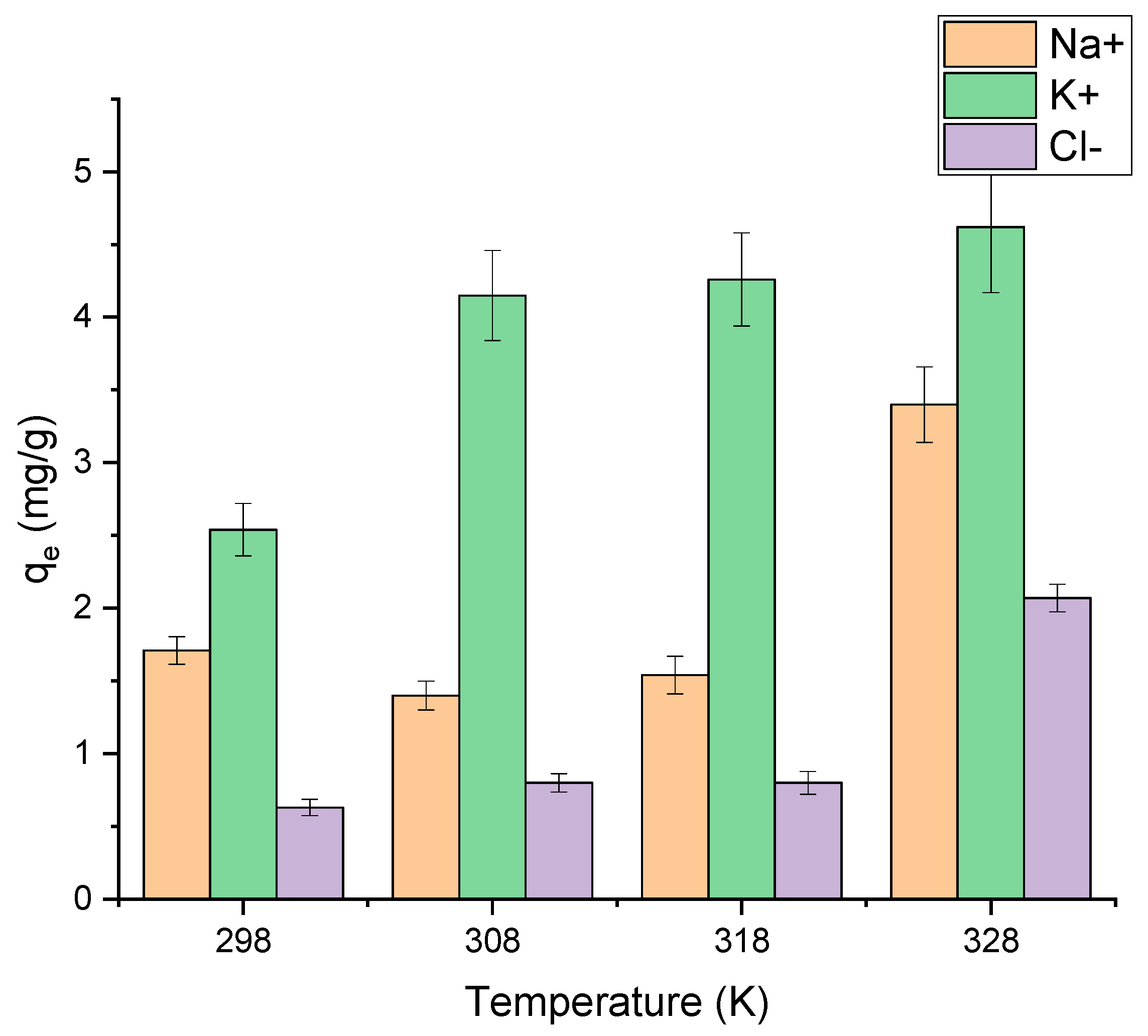 Colloids 07 00061 g008
