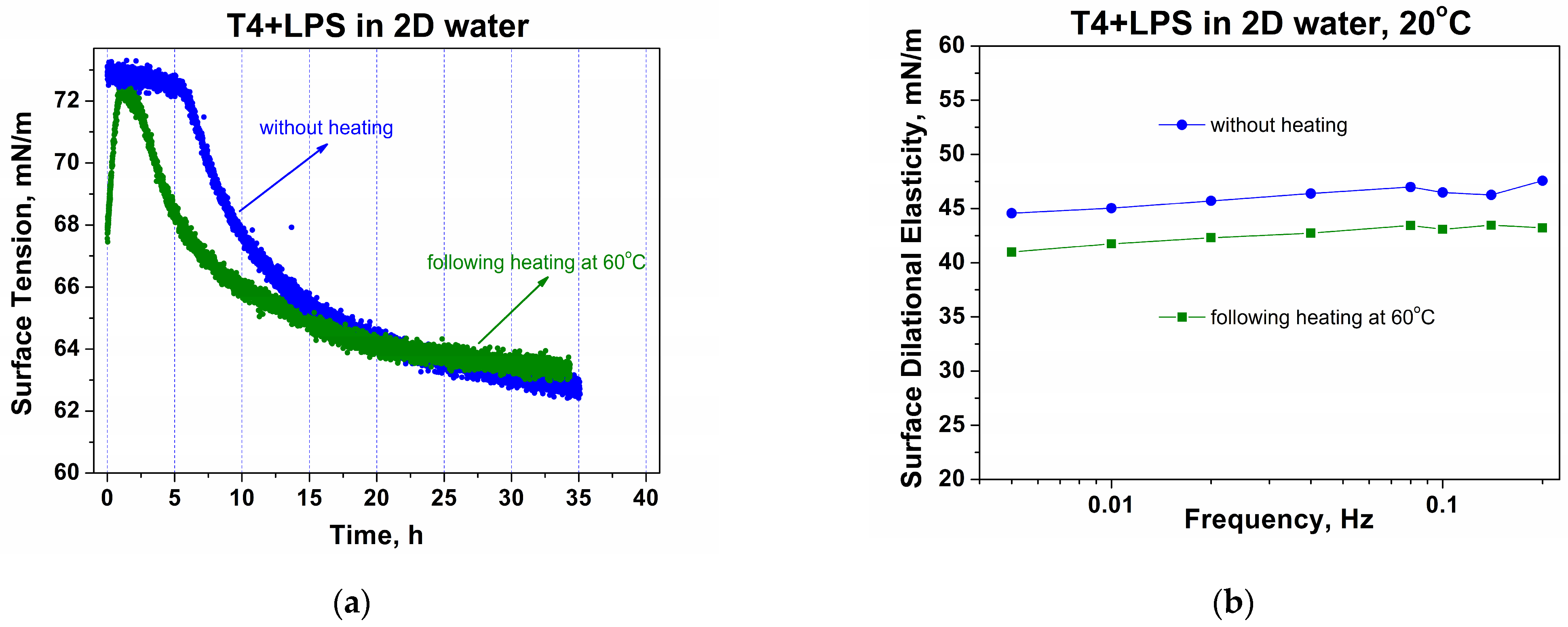 Colloids 07 00062 g002