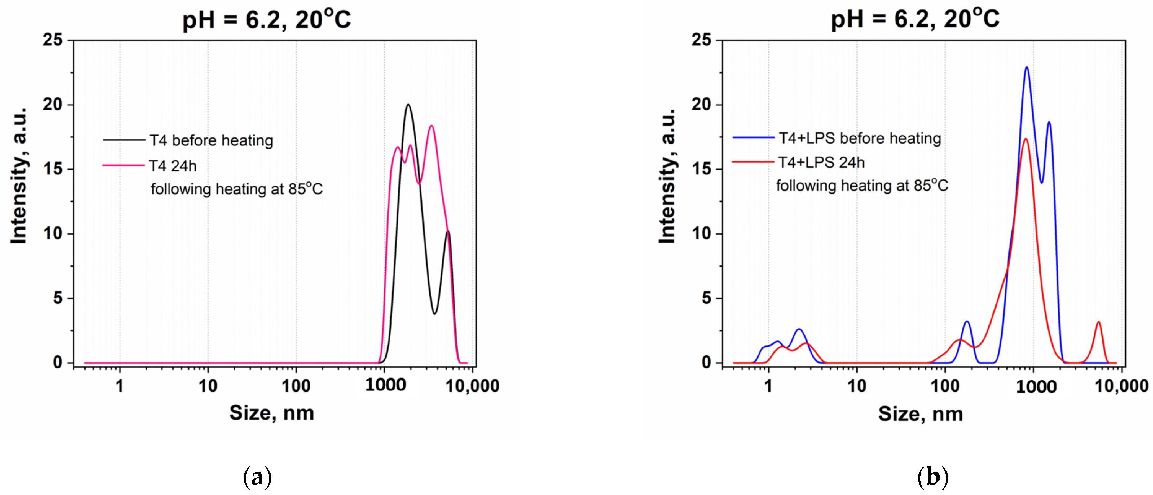 Colloids 07 00062 g006