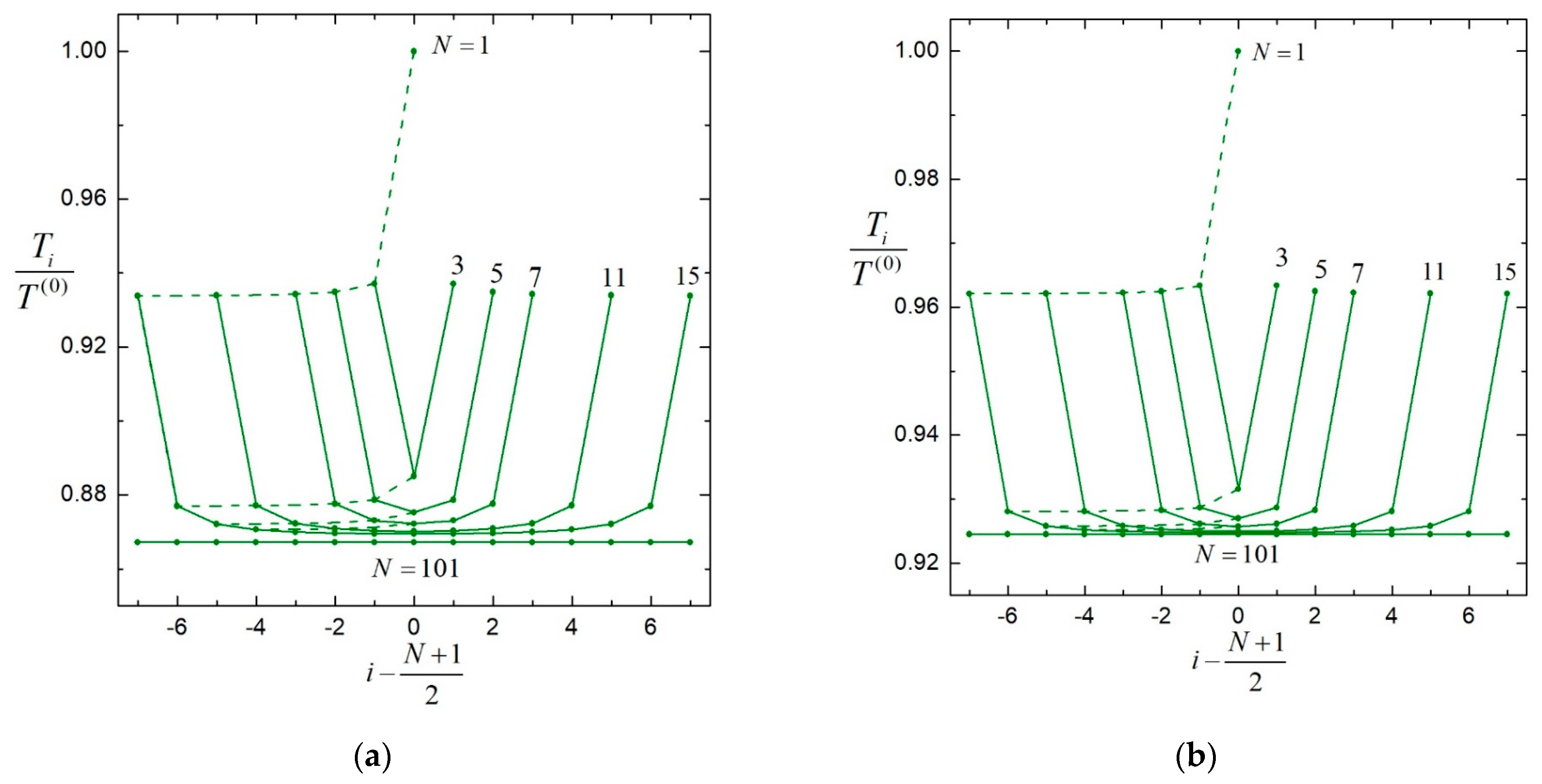 Colloids 07 00063 g003