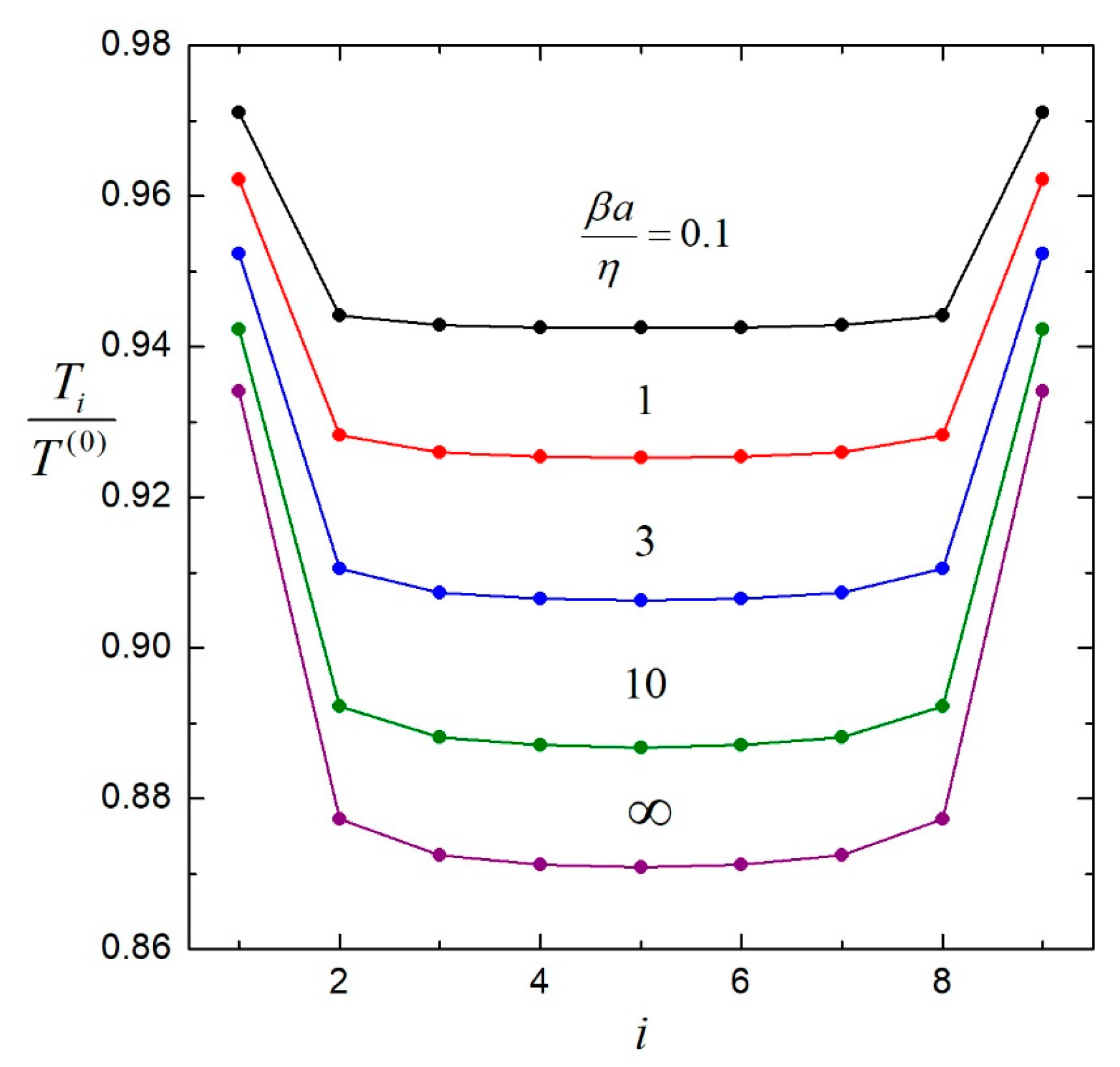 Colloids 07 00063 g004