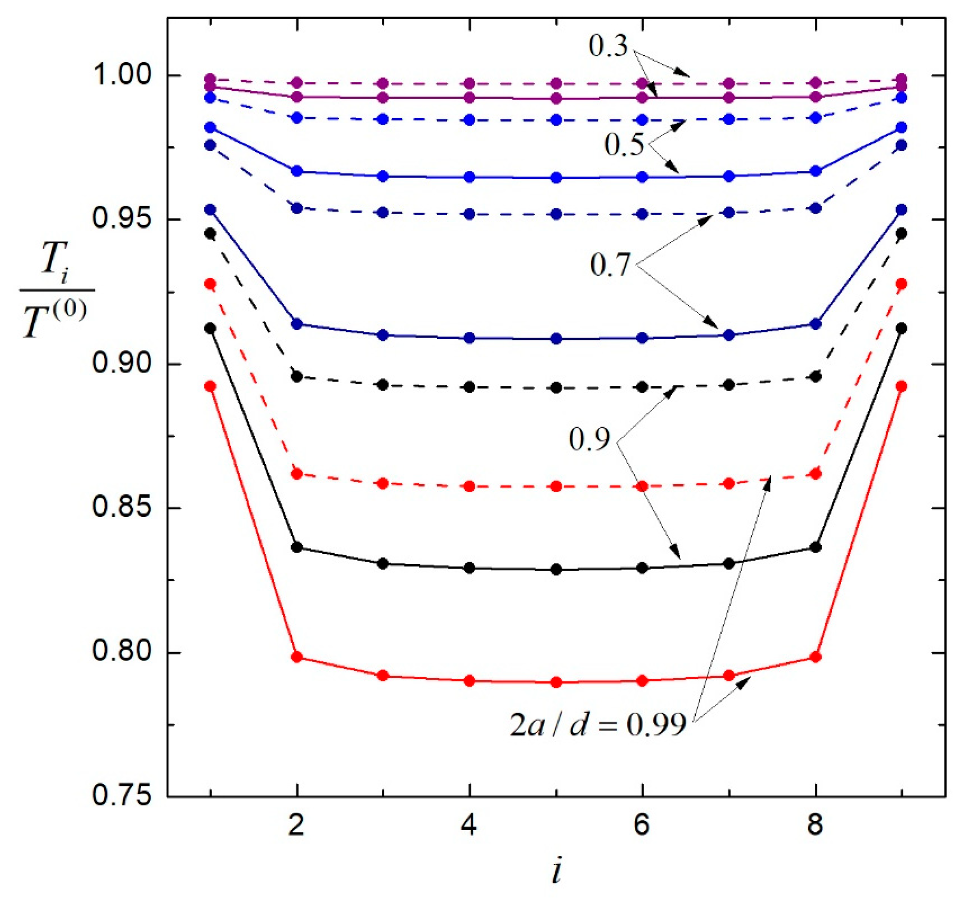 Colloids 07 00063 g005