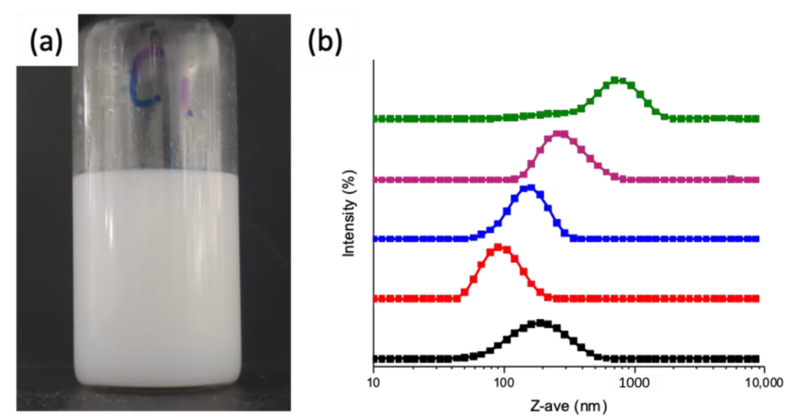 Colloids 07 00064 g002
