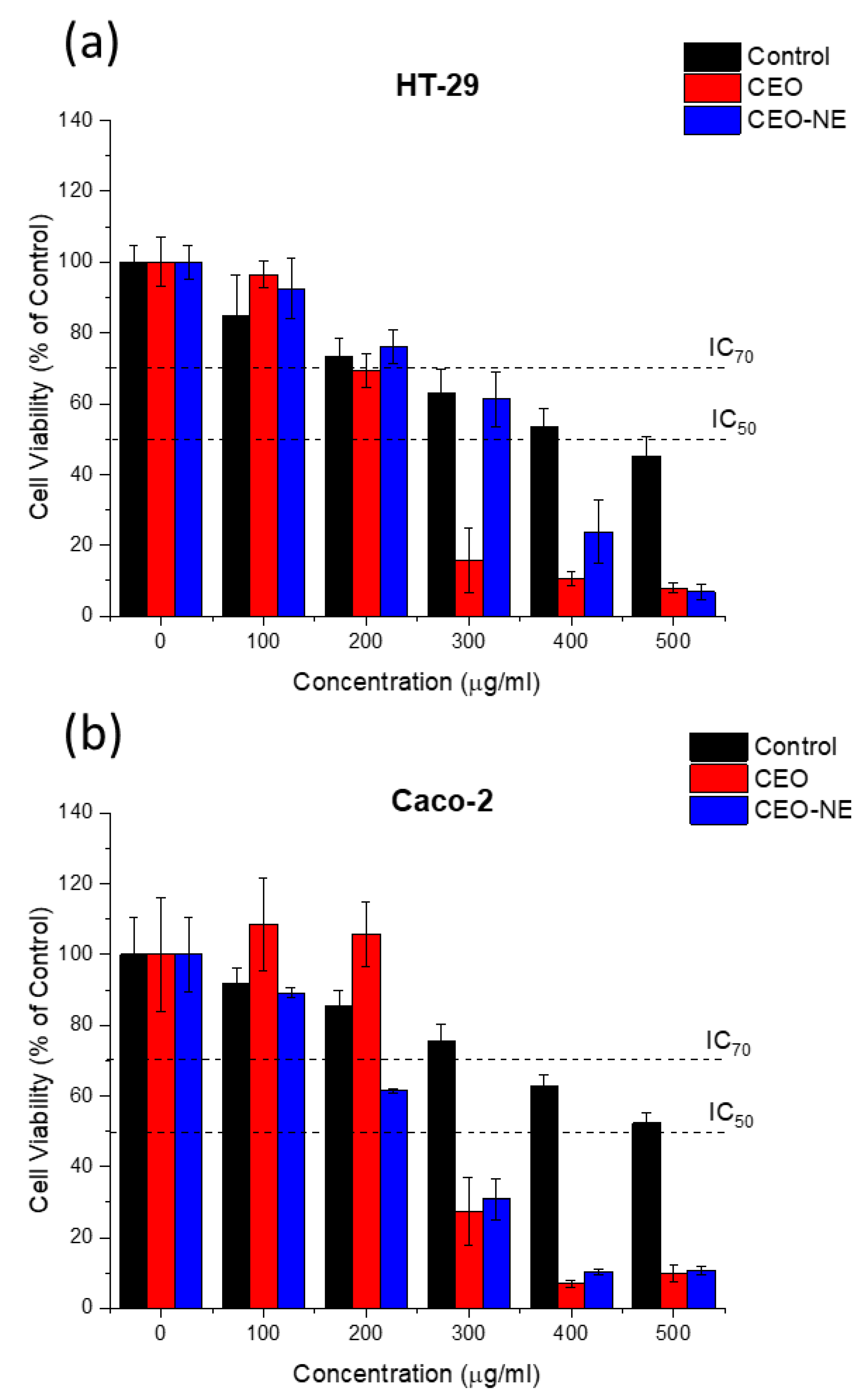 Colloids 07 00064 g003
