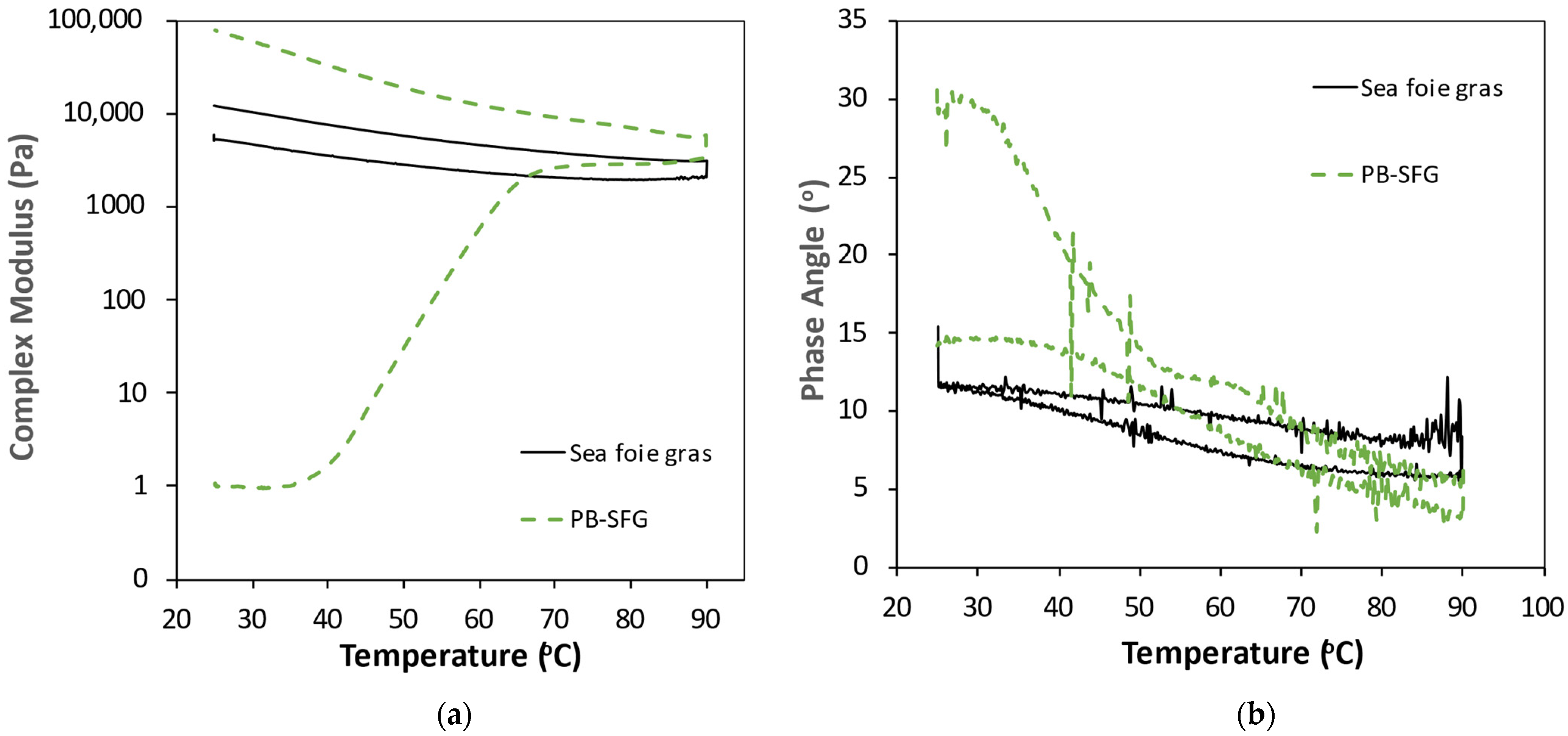 Colloids 07 00065 g004