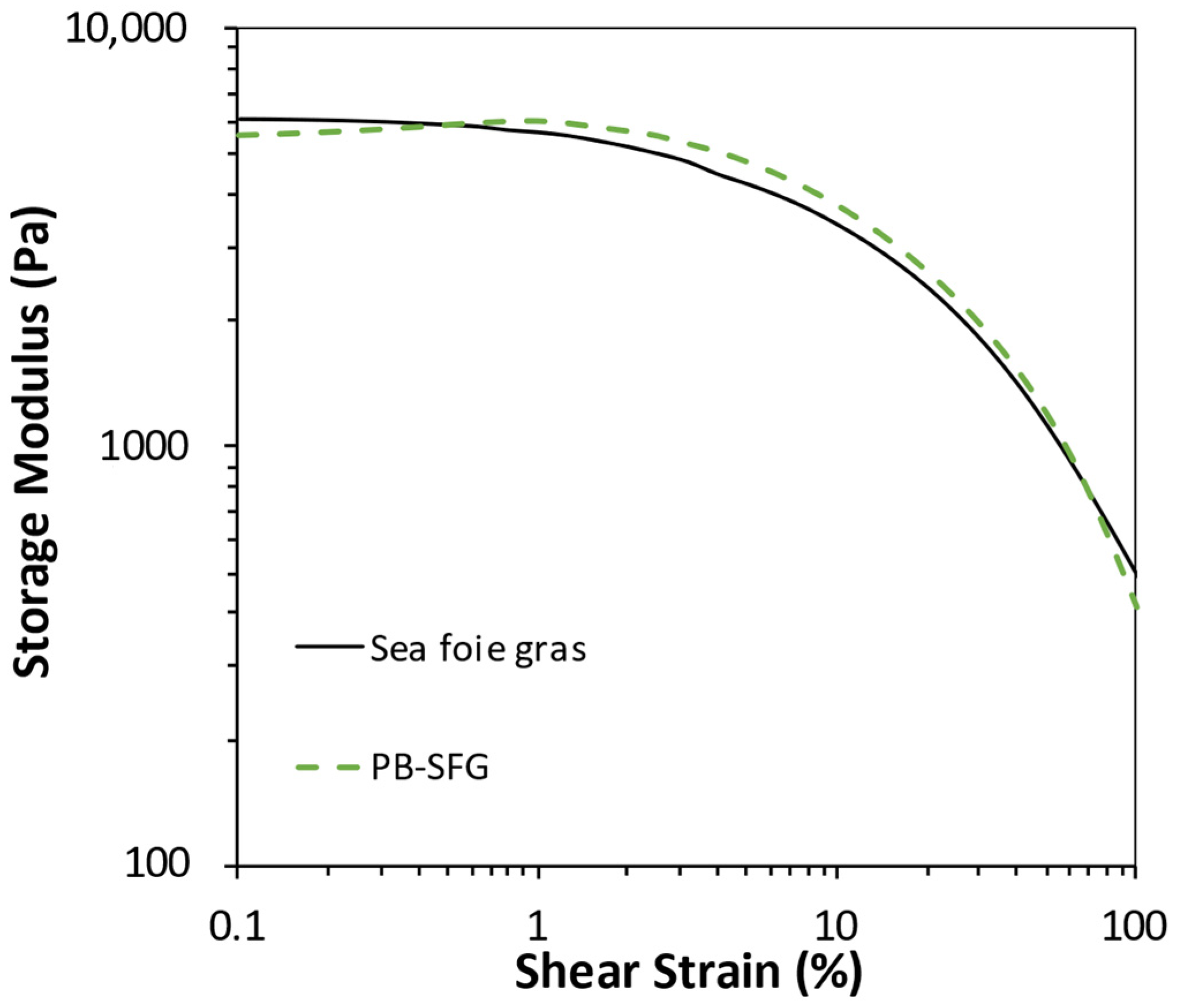 Colloids 07 00065 g005
