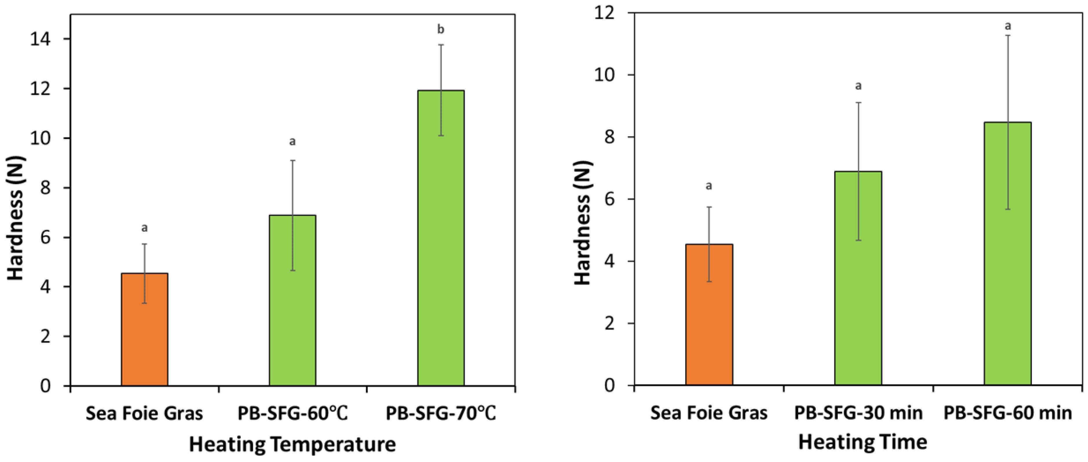 Colloids 07 00065 g007