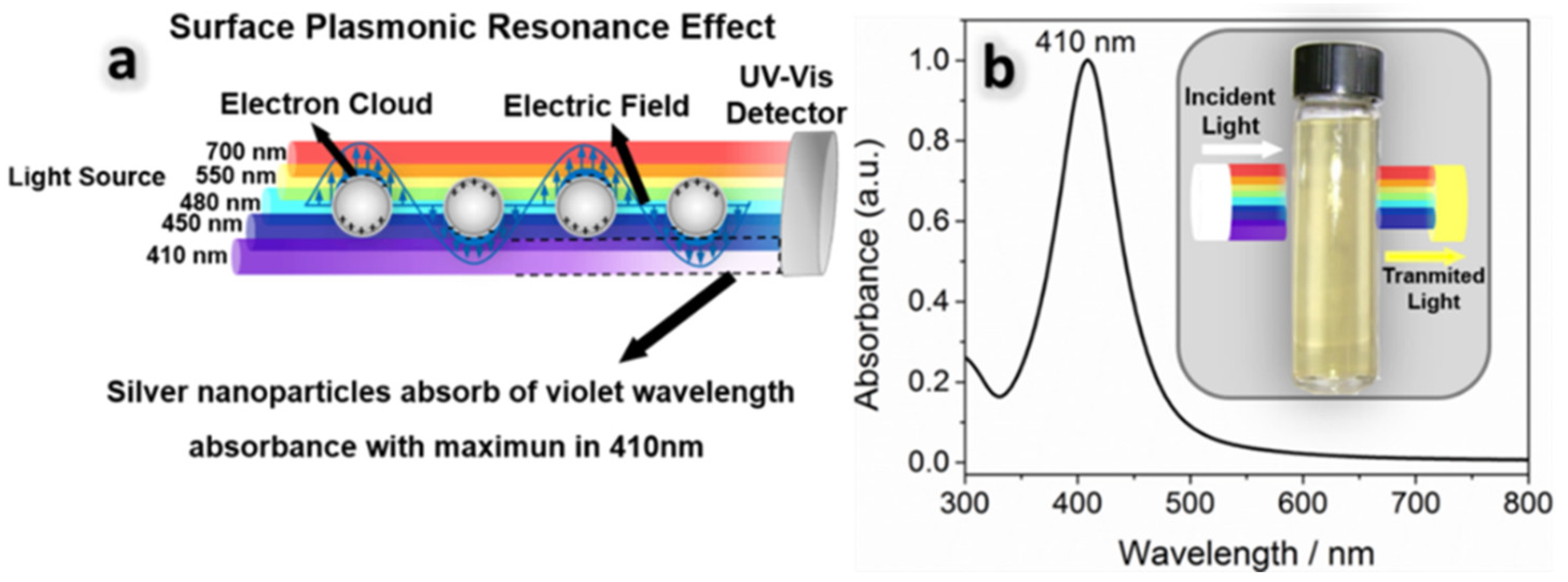 Colloids 07 00066 g003