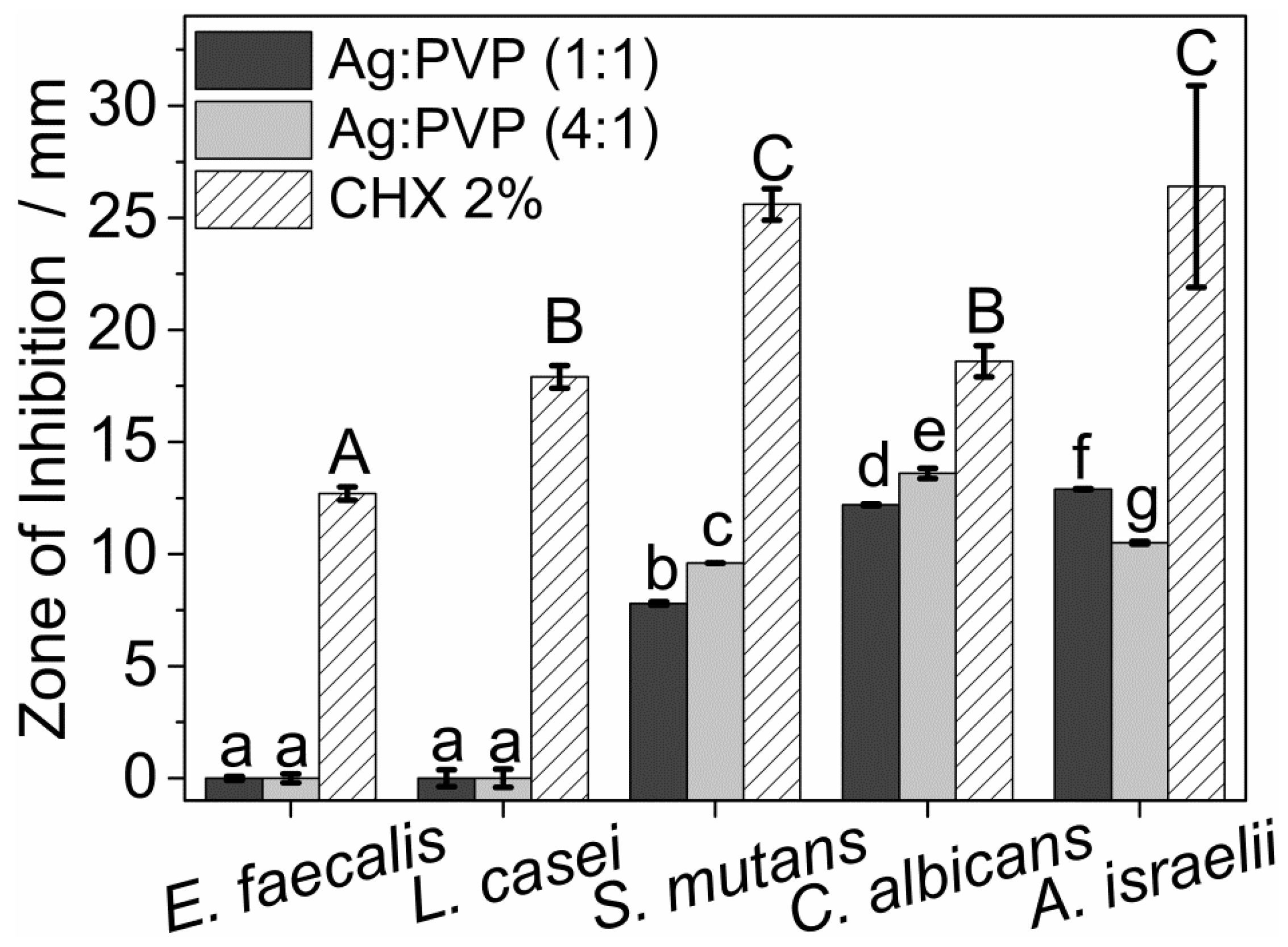 Colloids 07 00066 g006