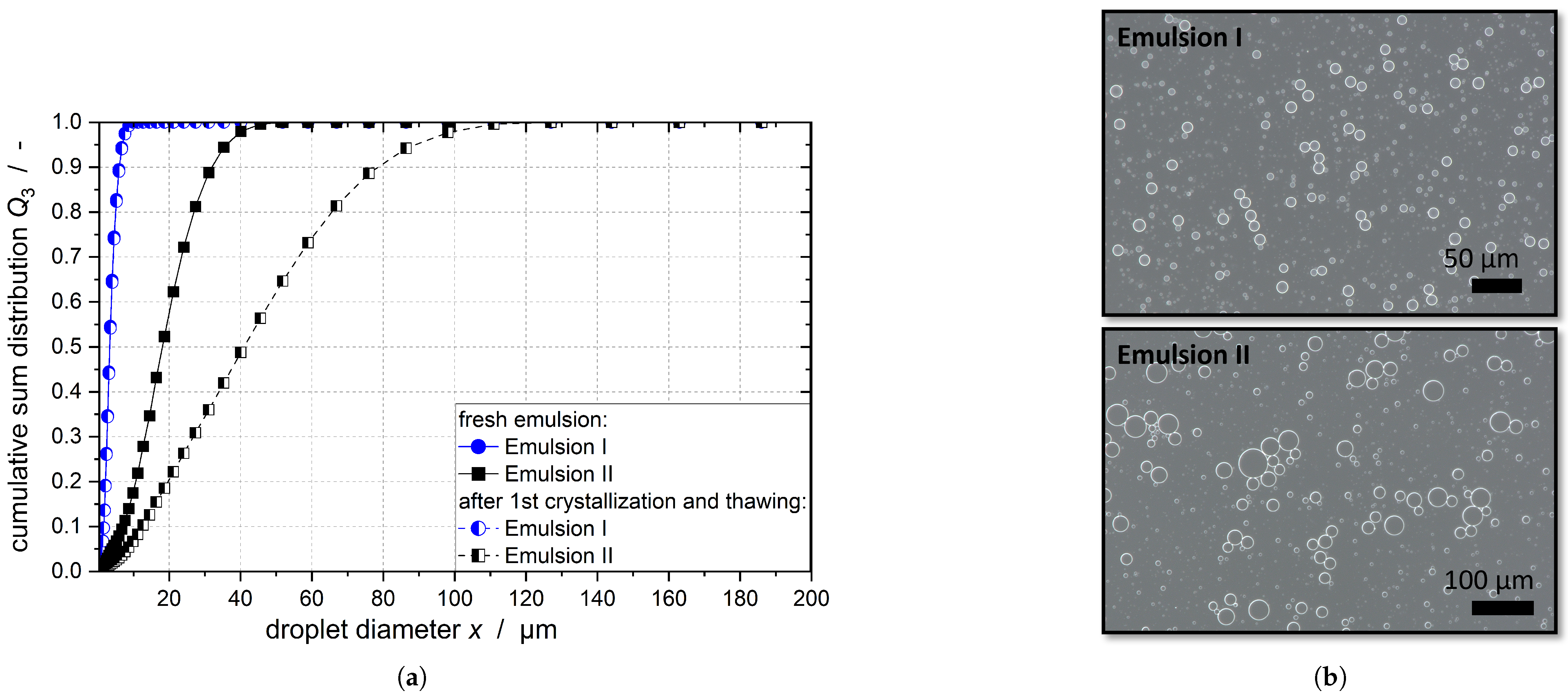 Colloids 07 00068 g001