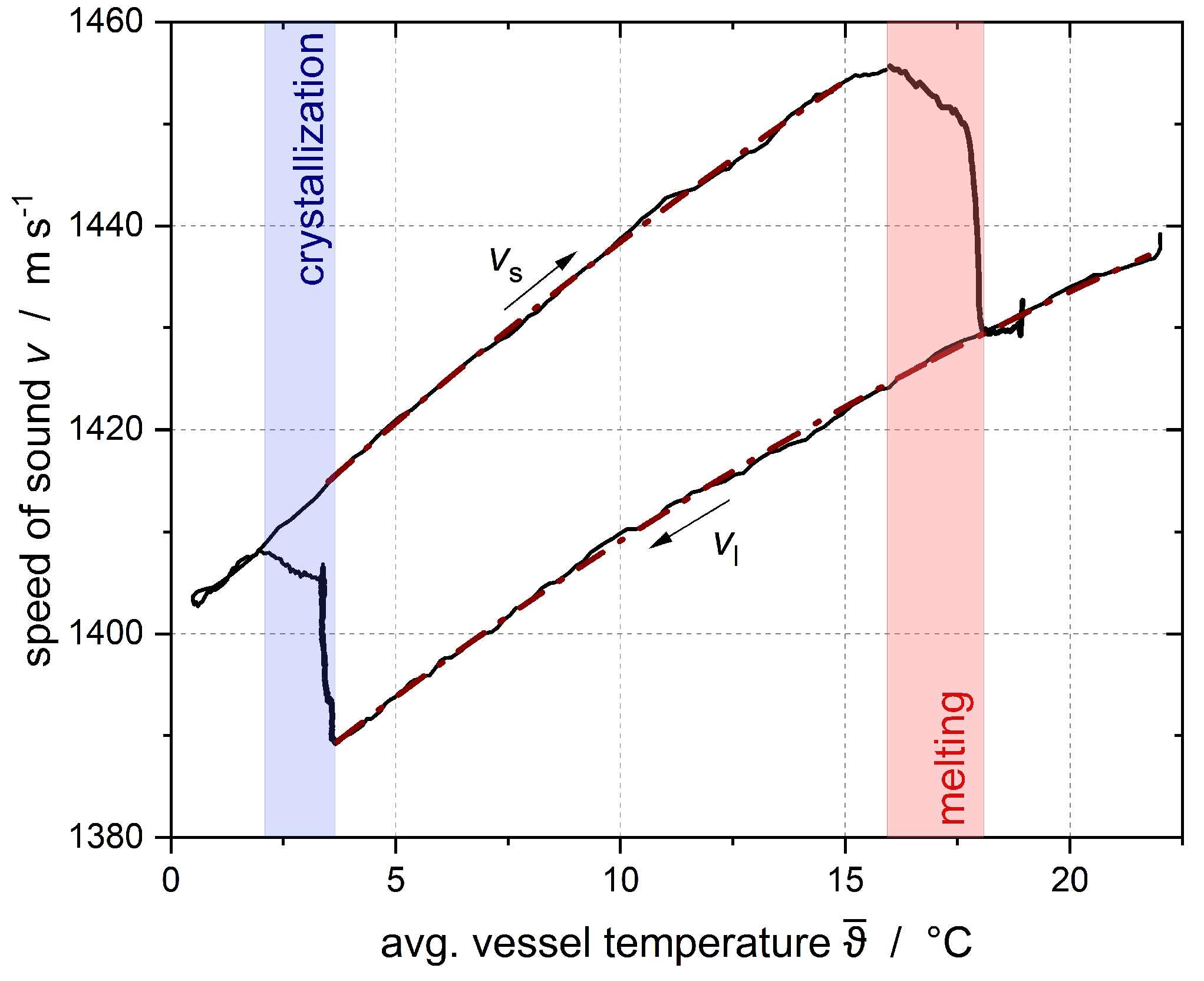 Colloids 07 00068 g002