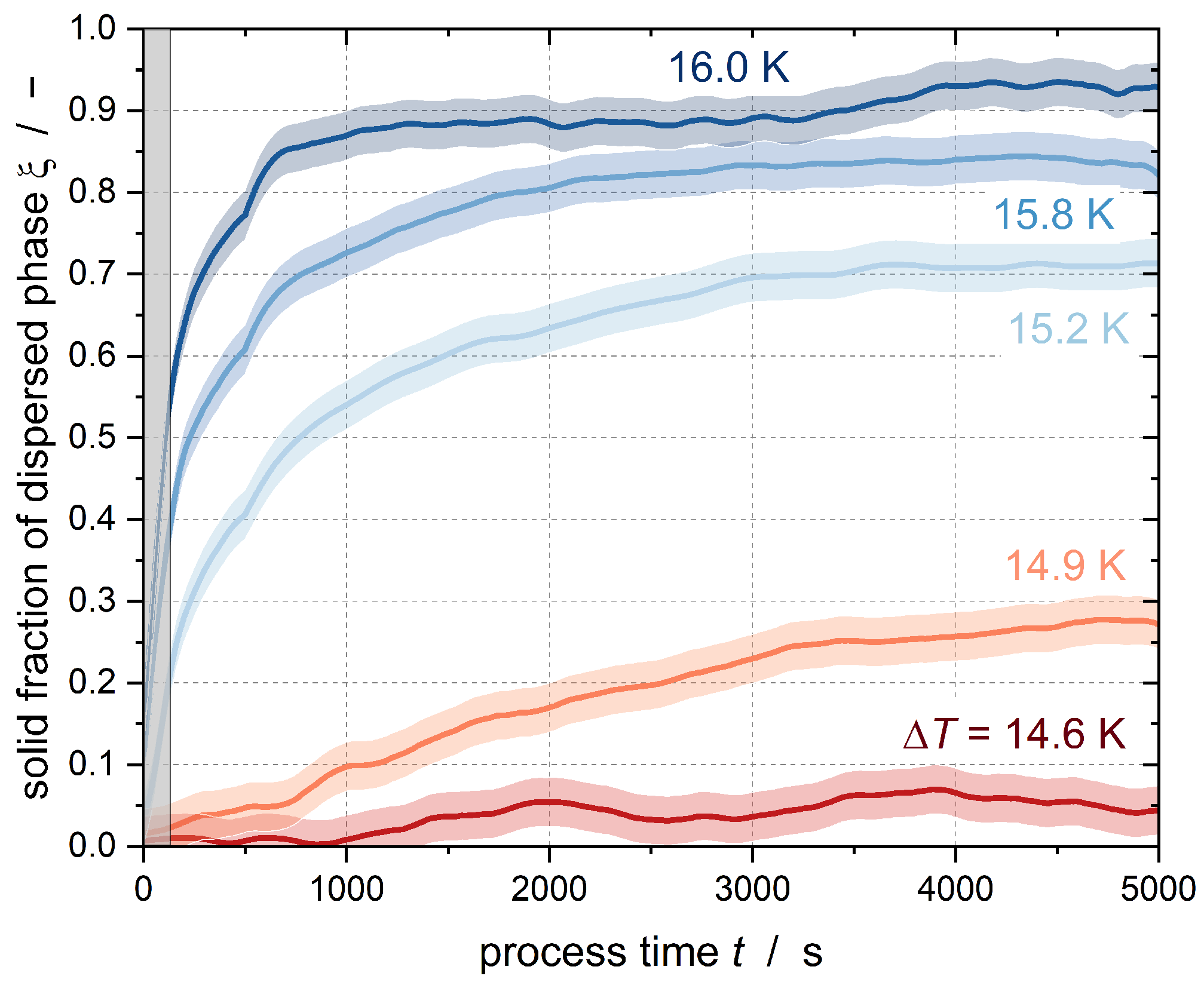 Colloids 07 00068 g003