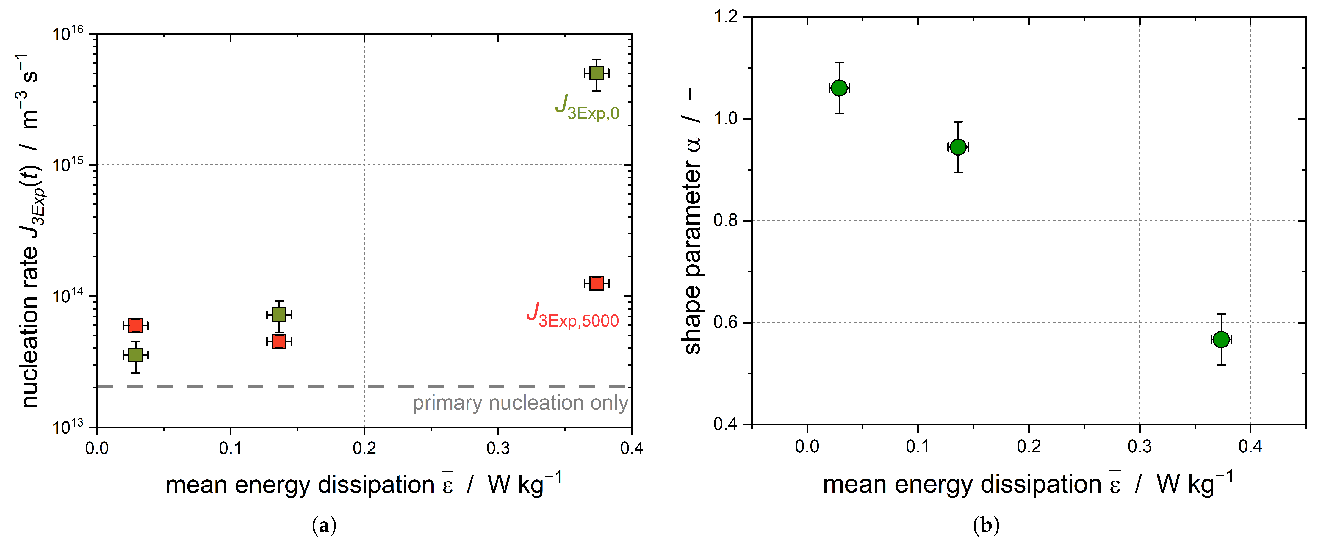 Colloids 07 00068 g006