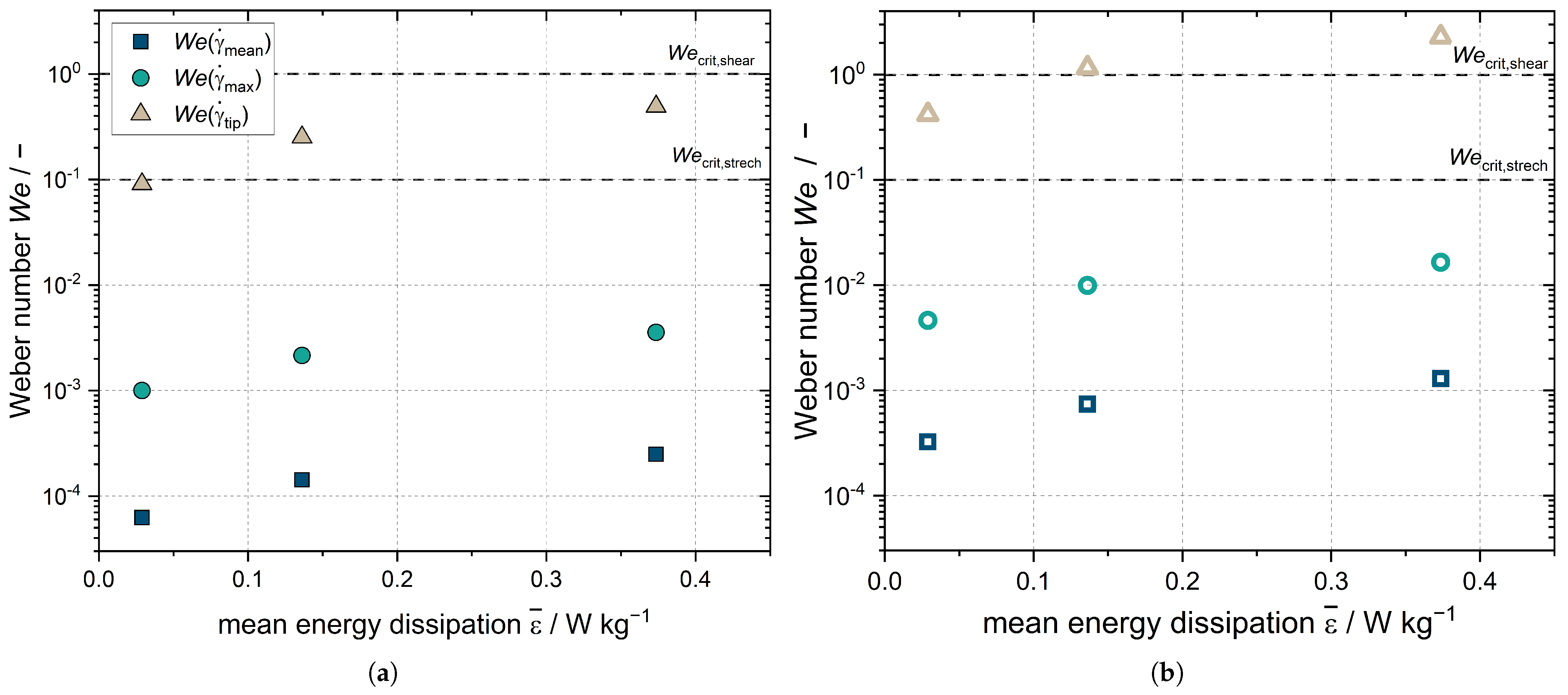 Colloids 07 00068 g008