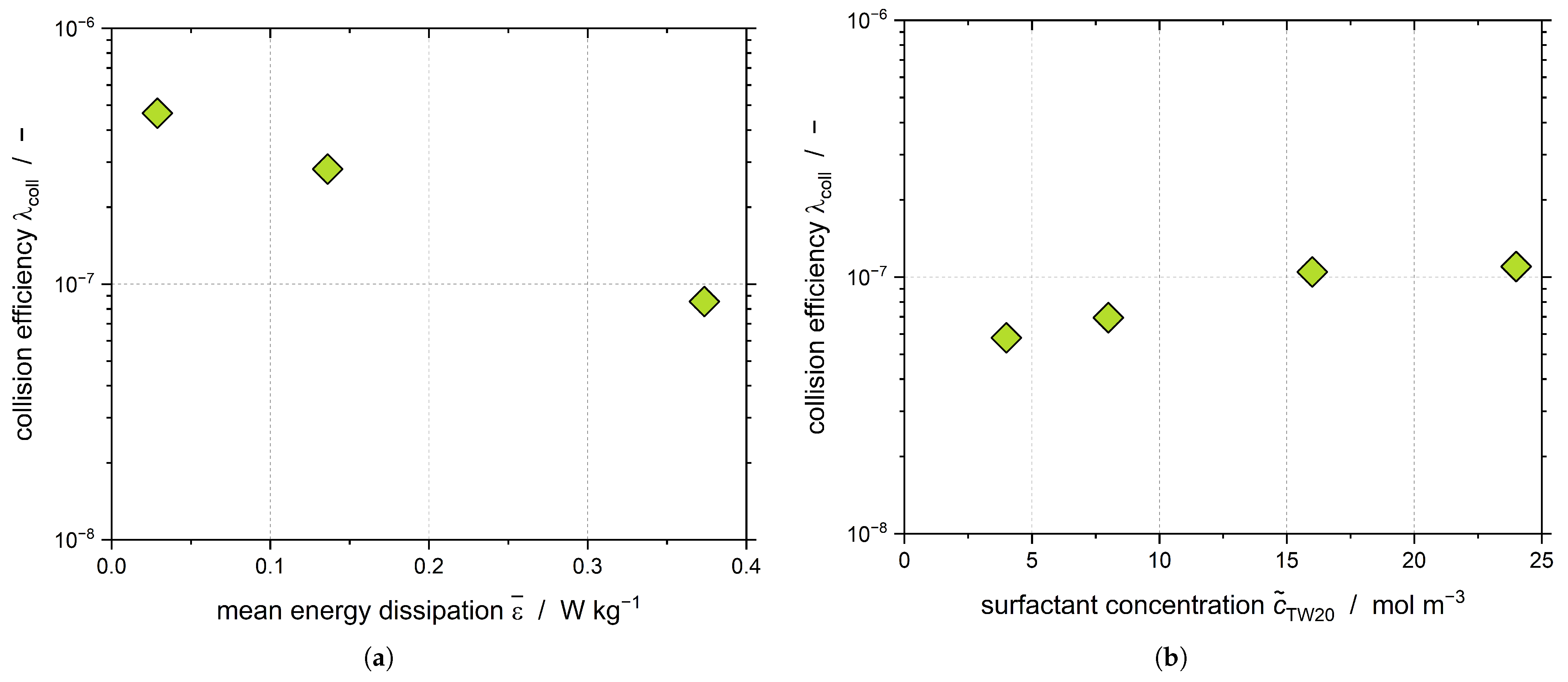 Colloids 07 00068 g010