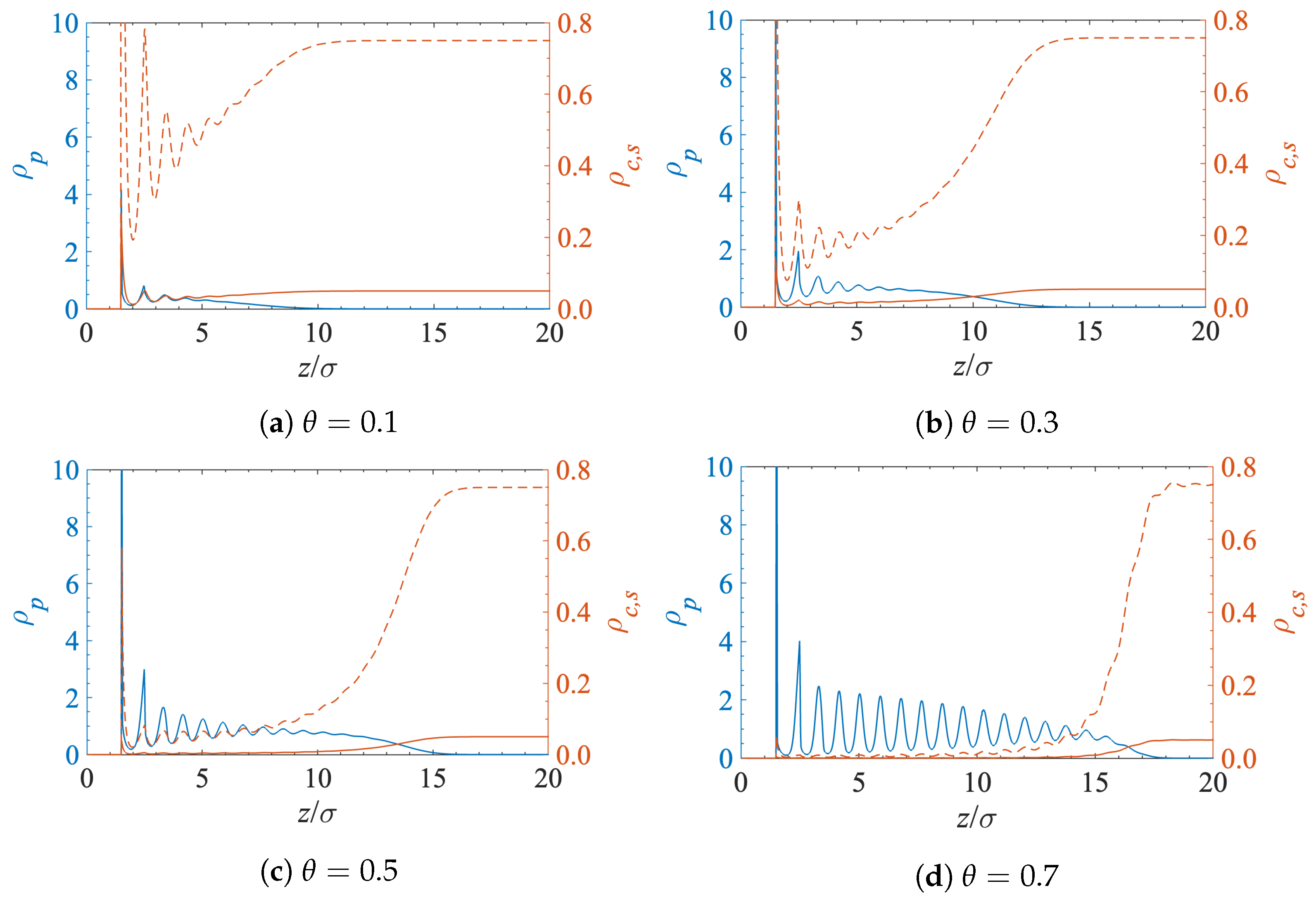 Colloids 07 00069 g003
