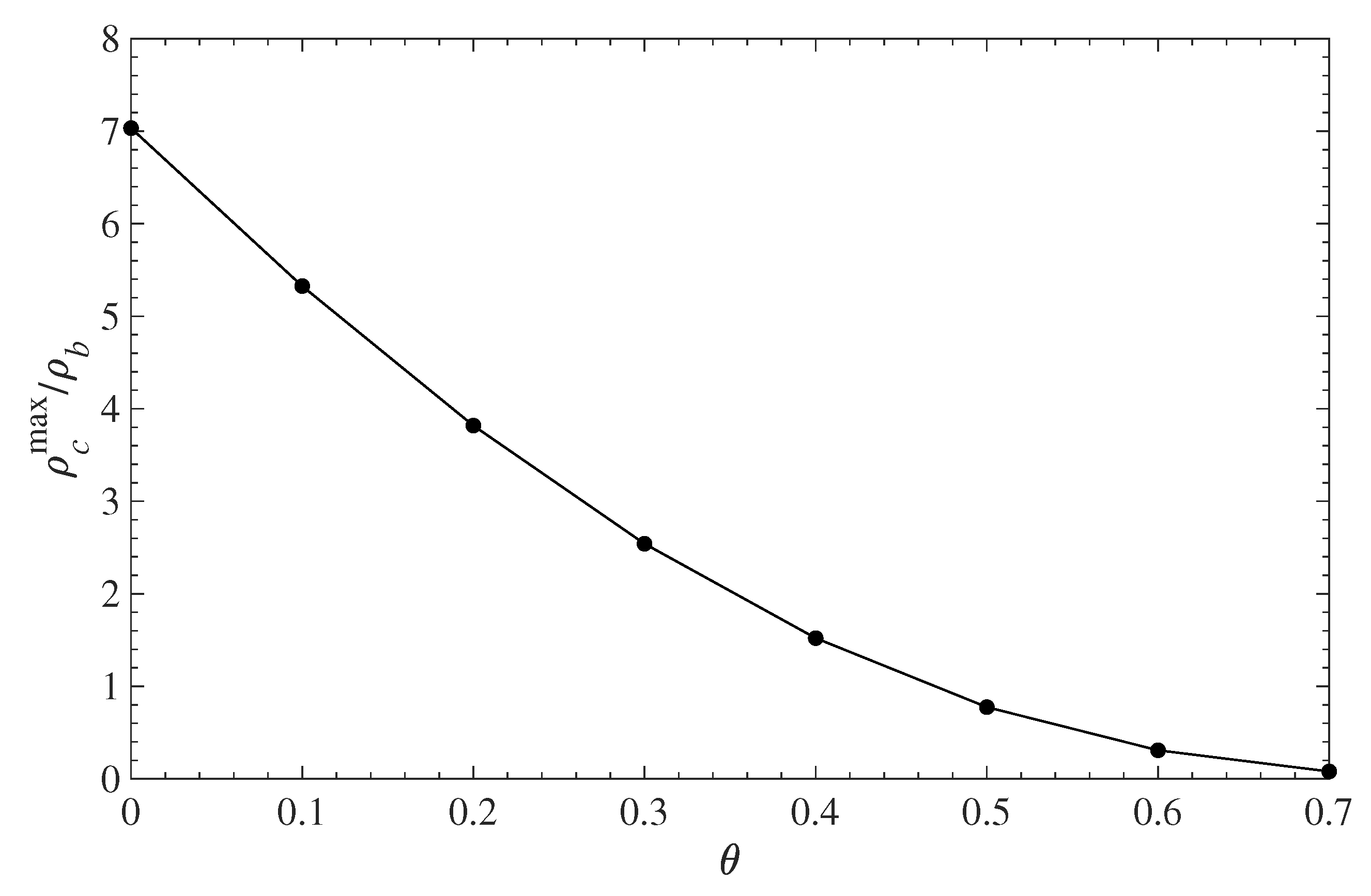 Colloids 07 00069 g005