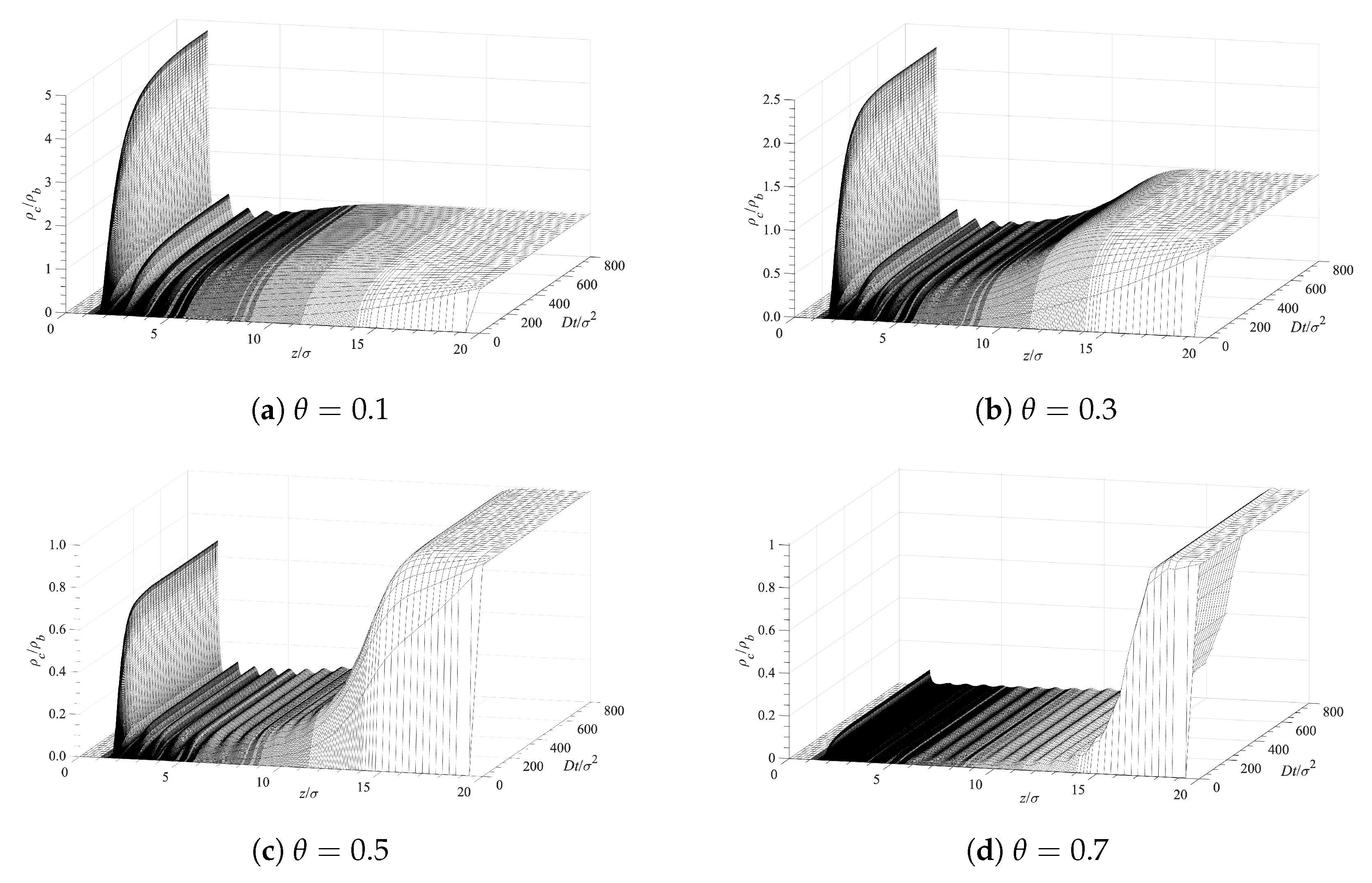 Colloids 07 00069 g006