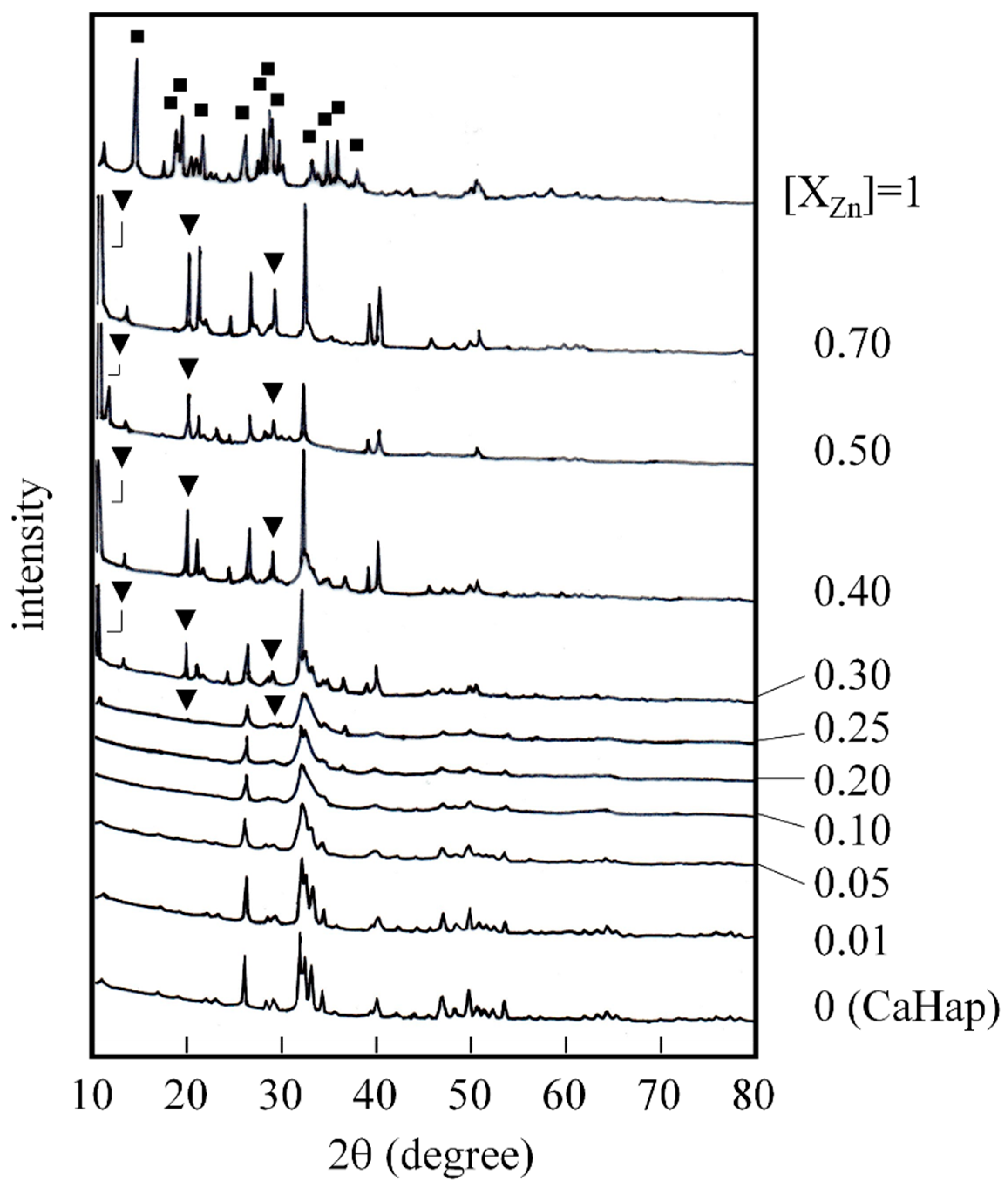Colloids 07 00070 g001