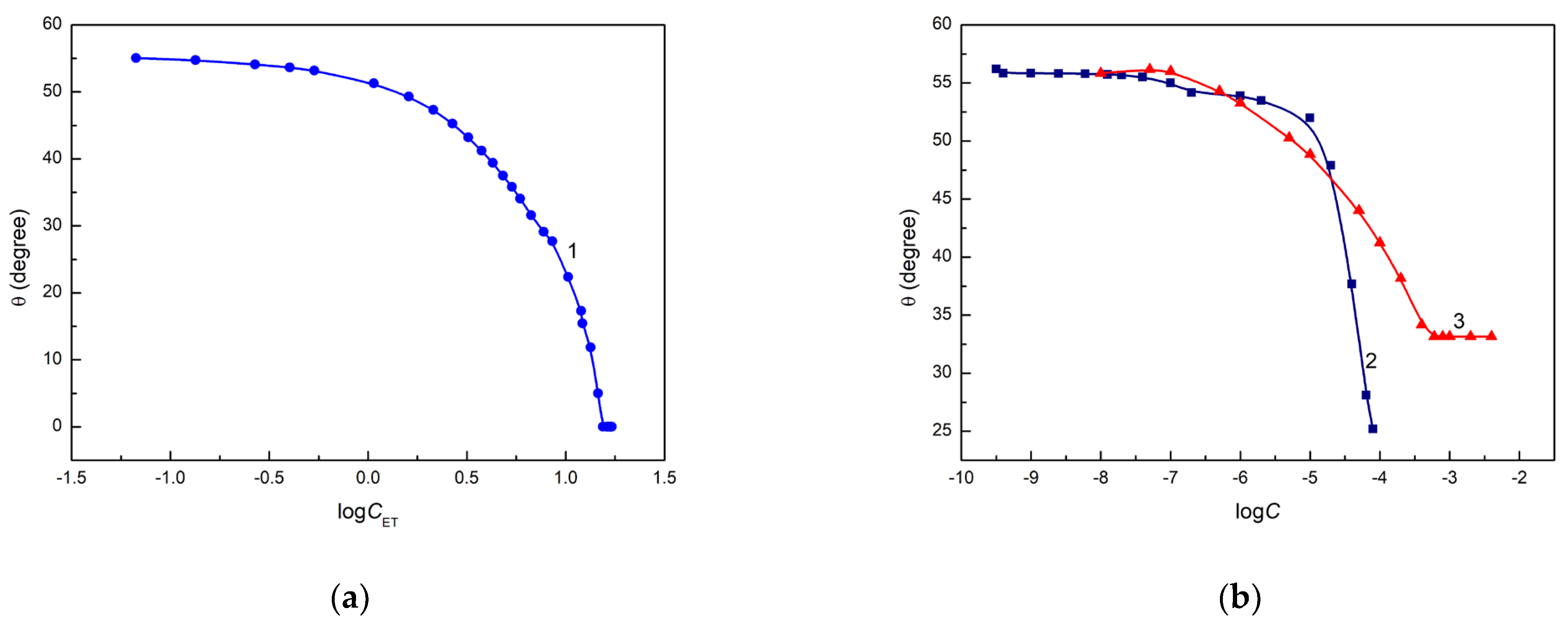 Colloids 07 00071 g002