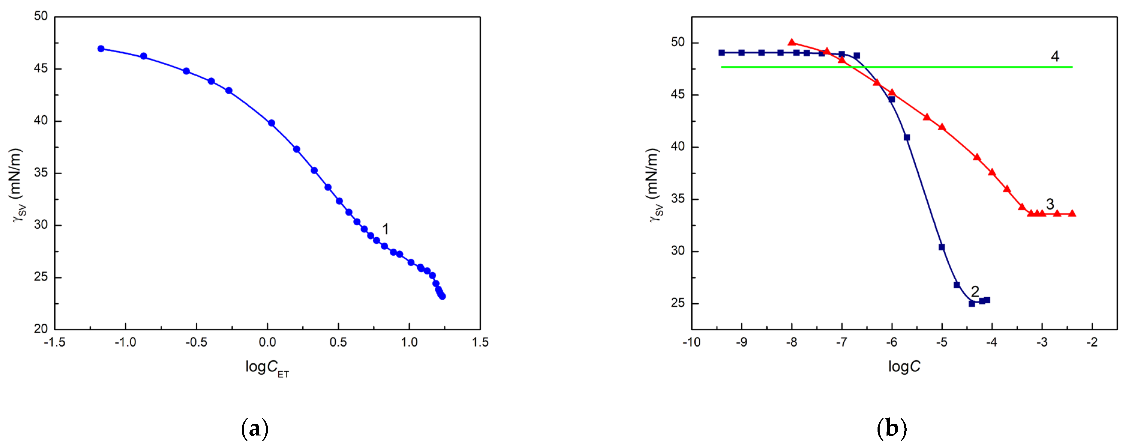 Colloids 07 00071 g004