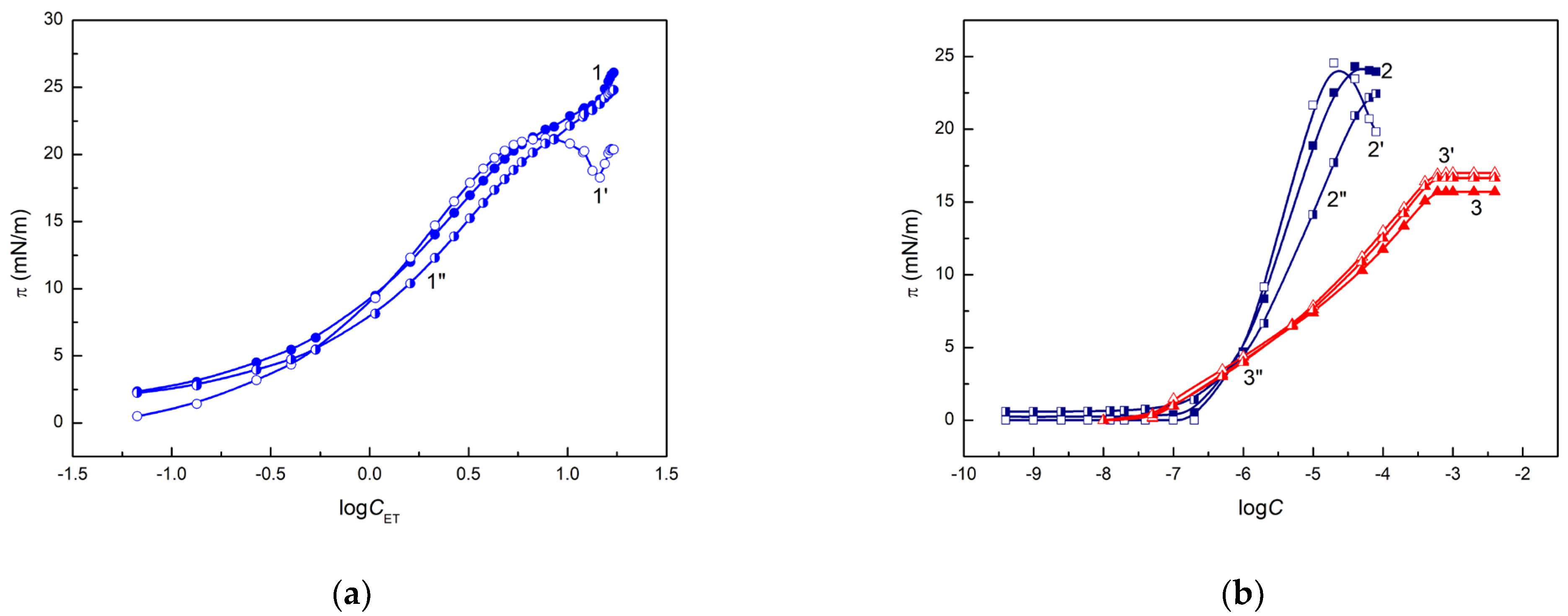 Colloids 07 00071 g005