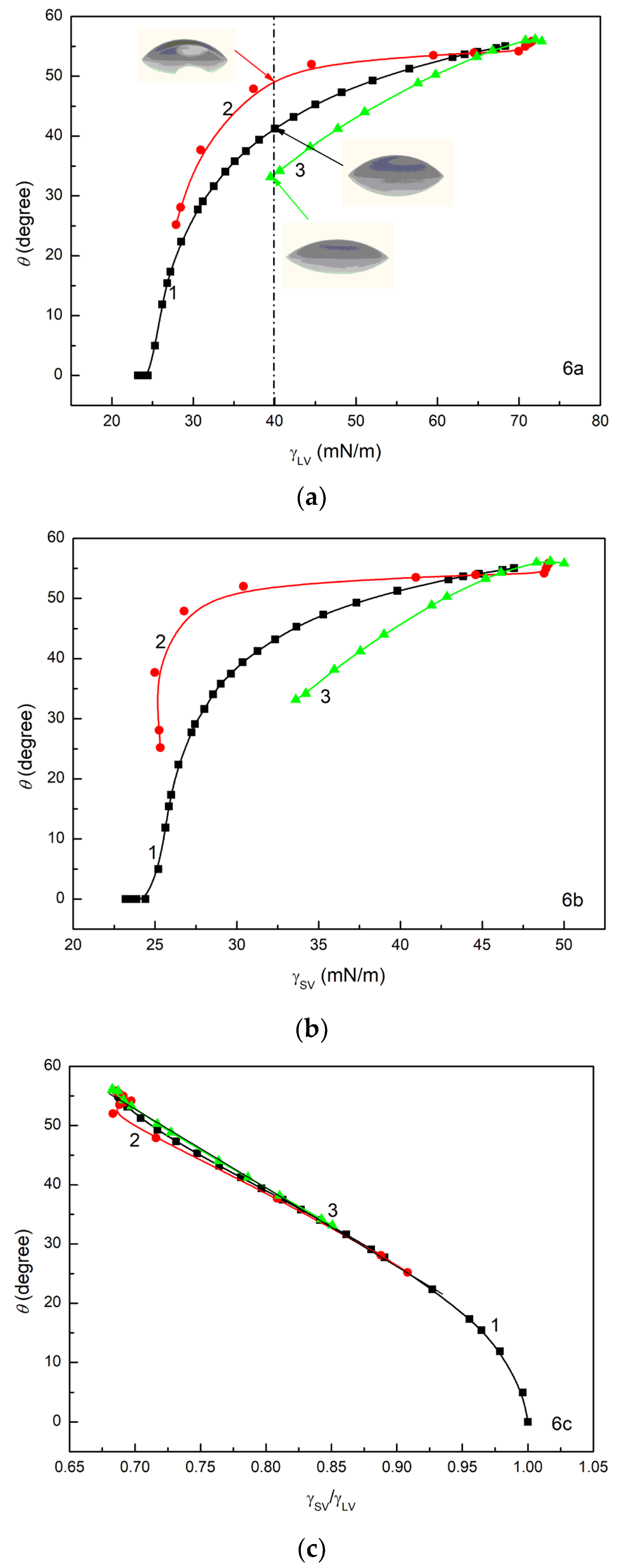 Colloids 07 00071 g006