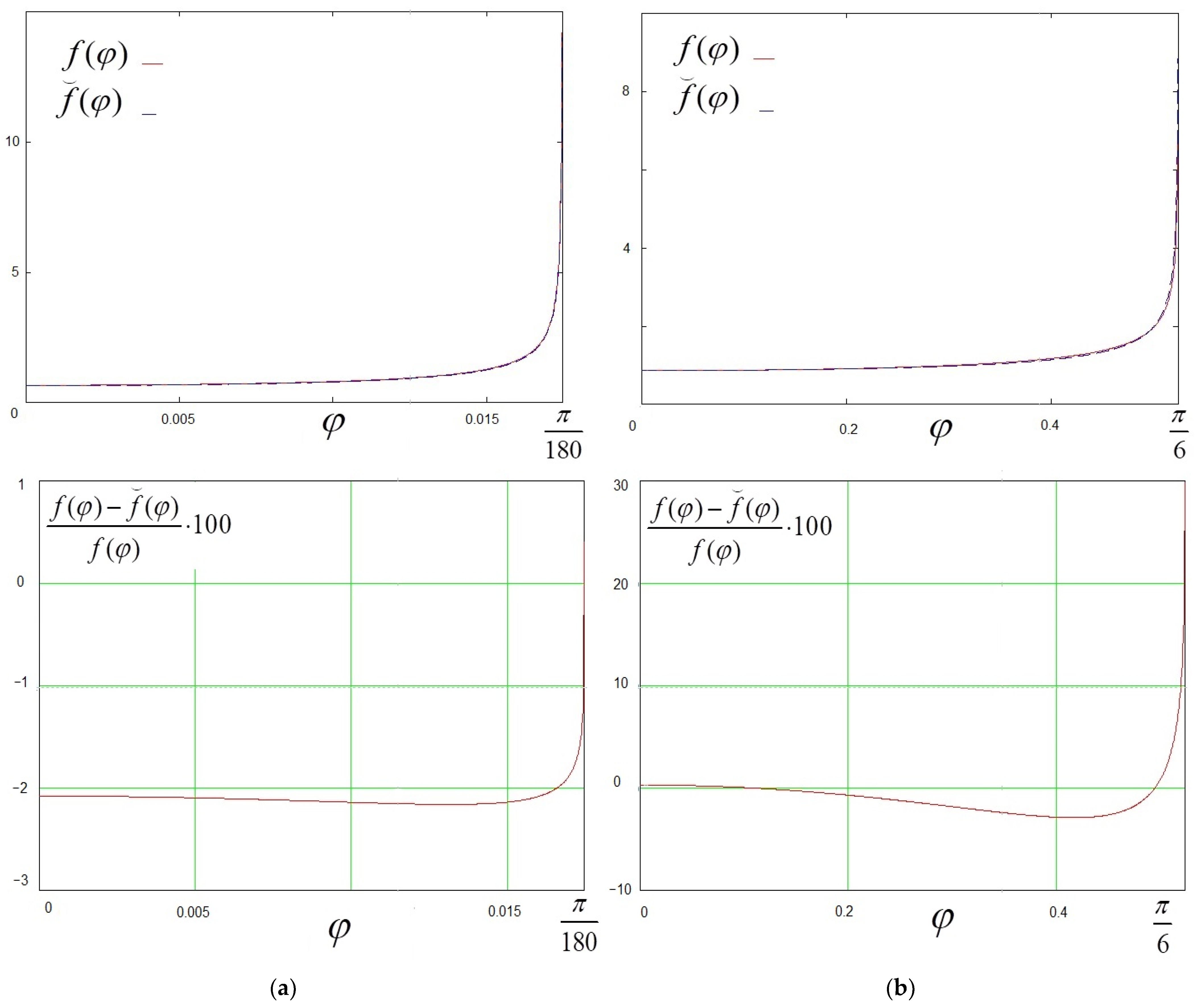 Colloids 08 00002 g002