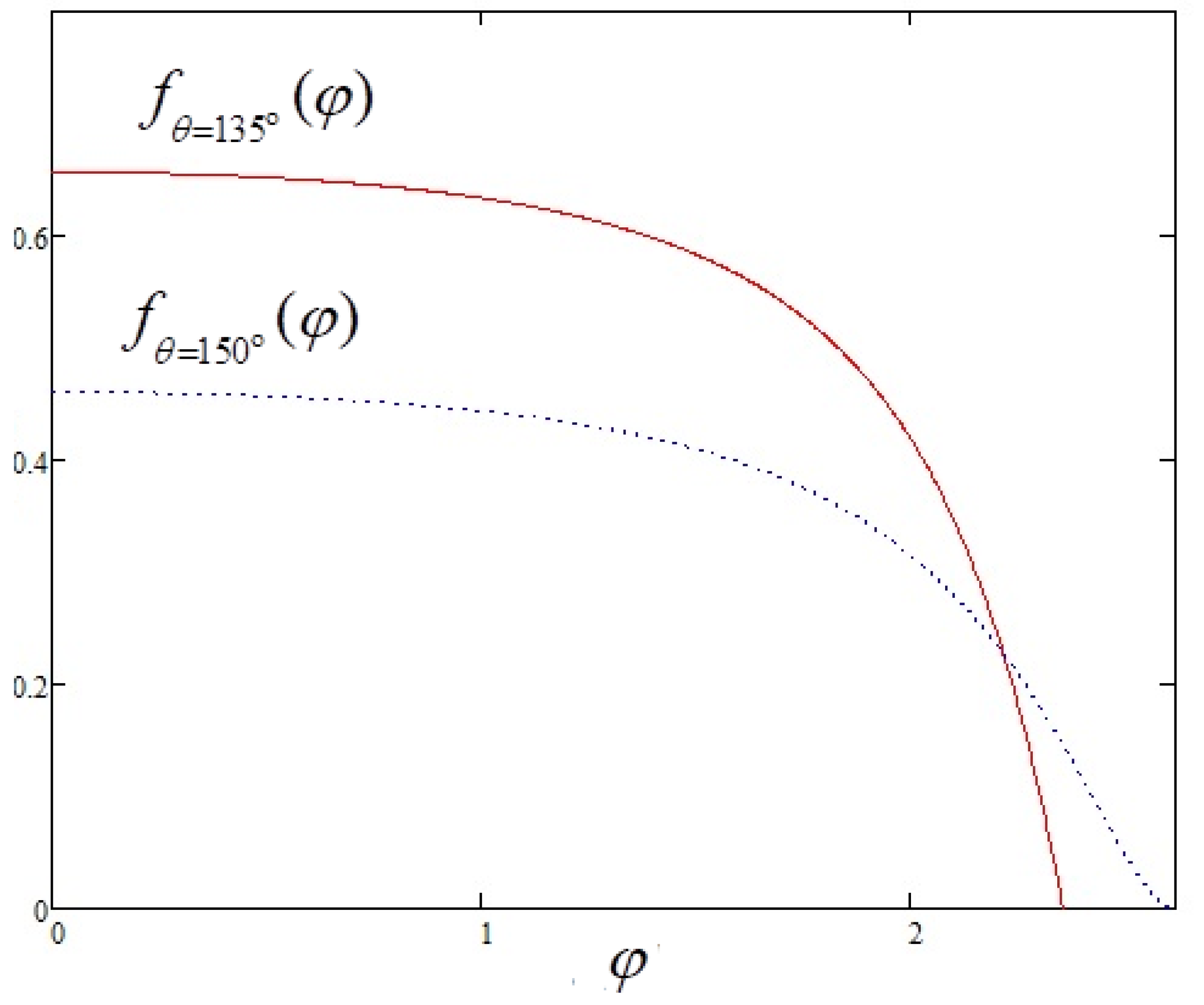 Colloids 08 00002 g003