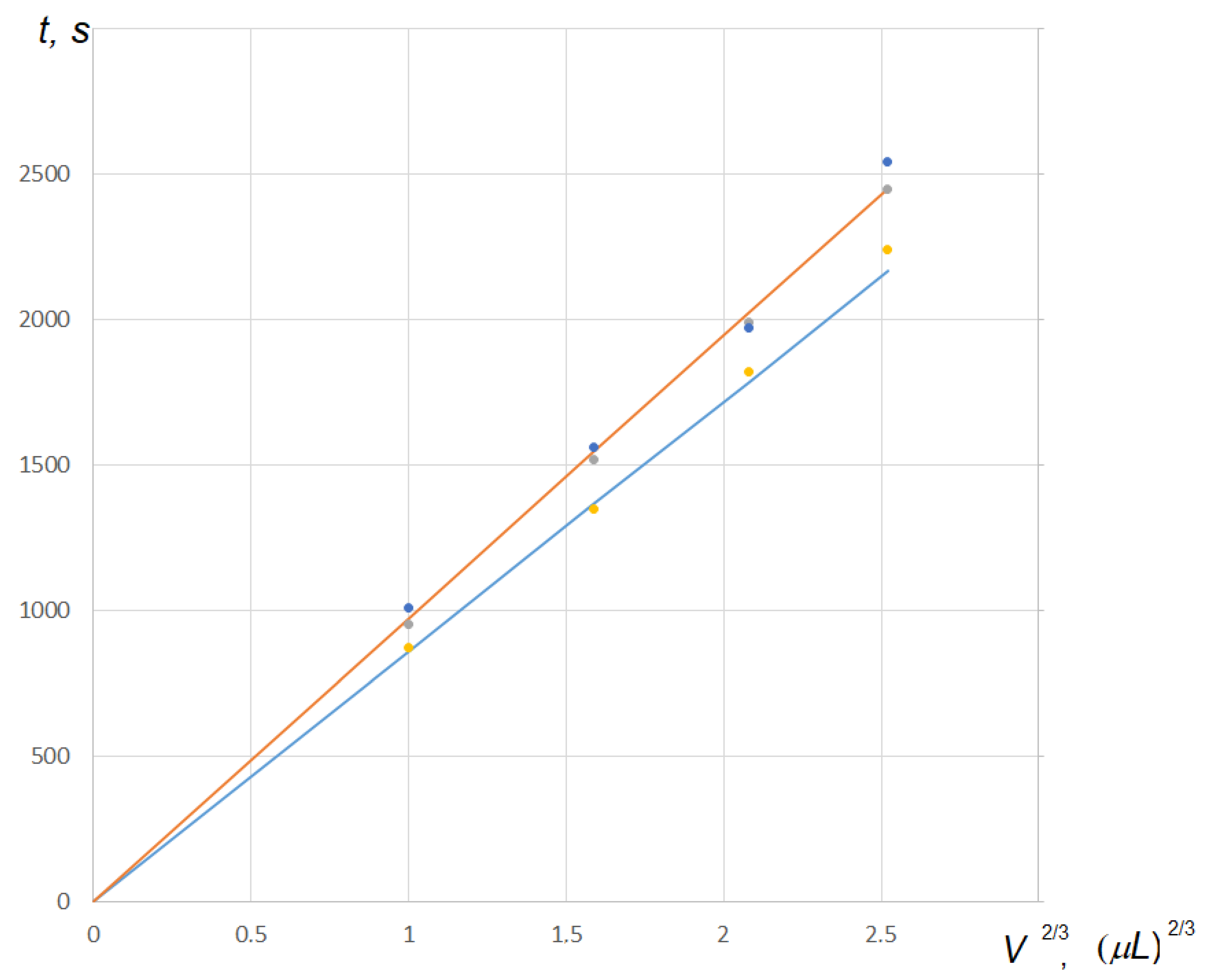 Colloids 08 00002 g005