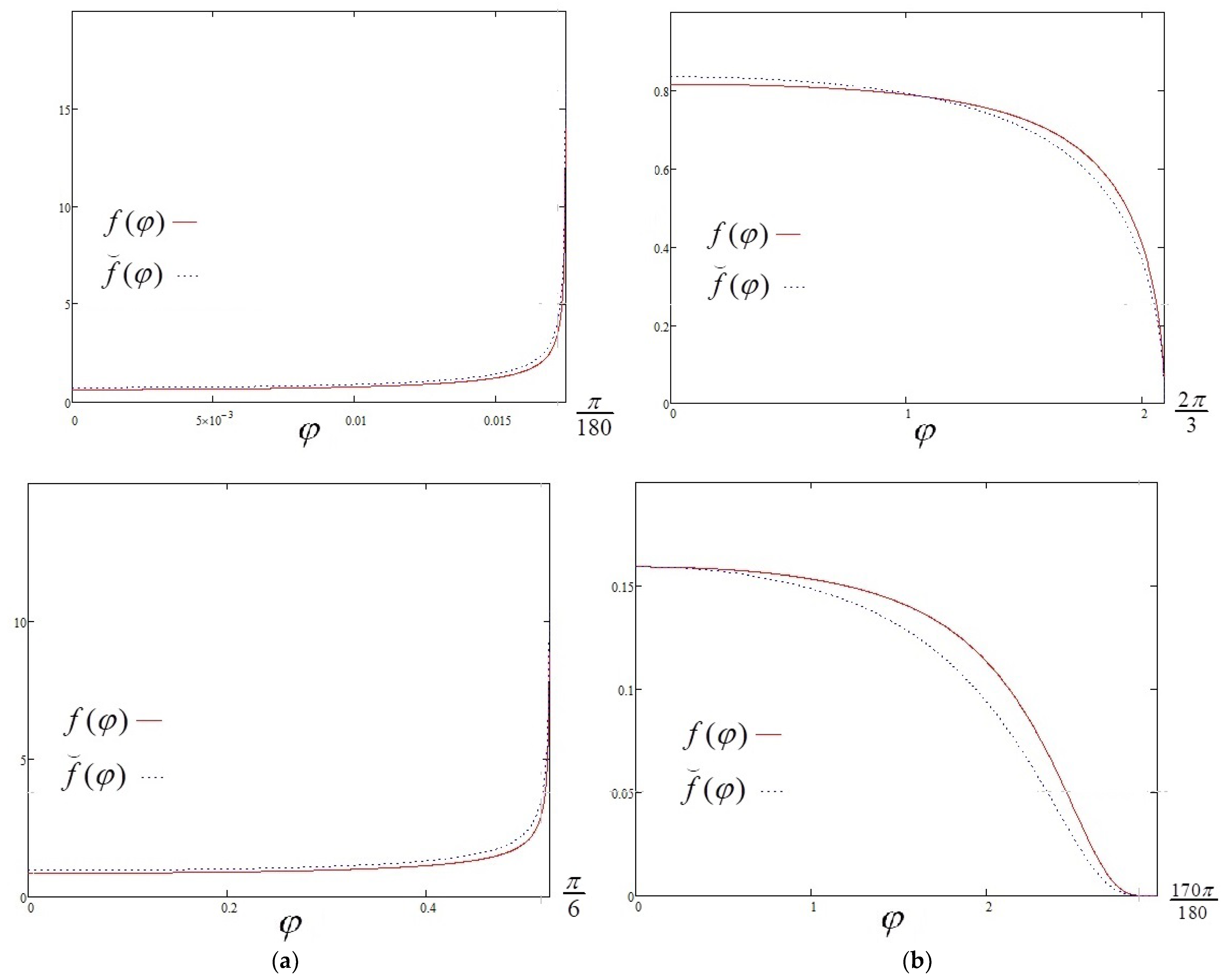 Colloids 08 00002 g006