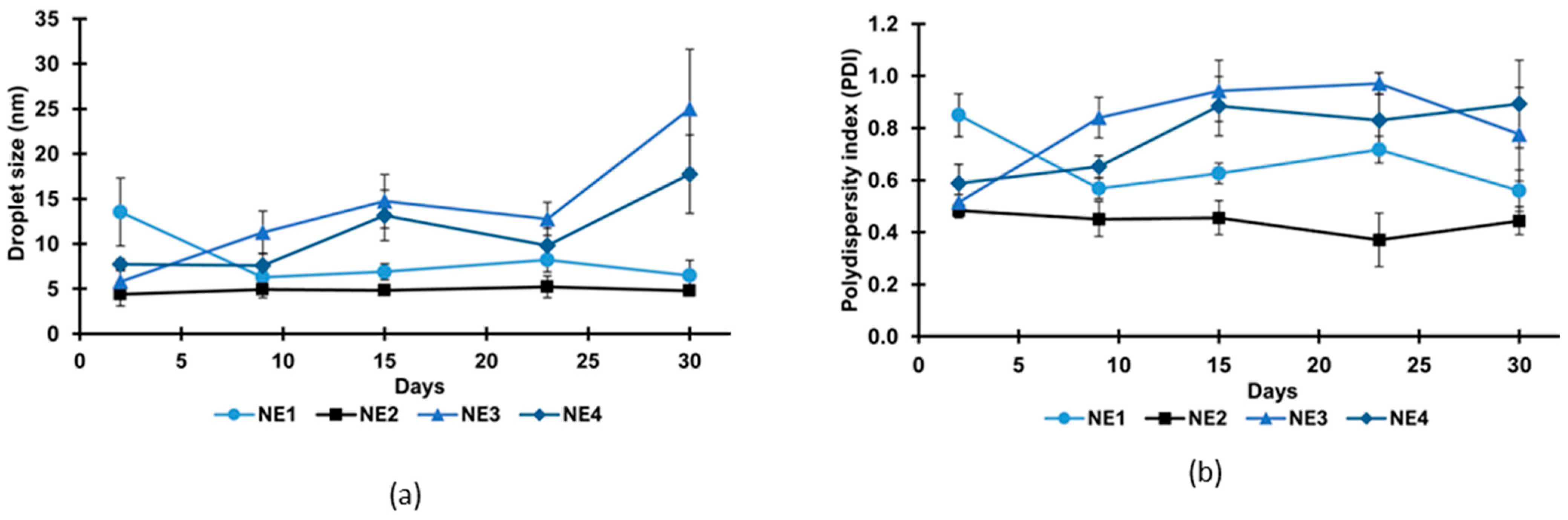 Colloids 08 00003 g002