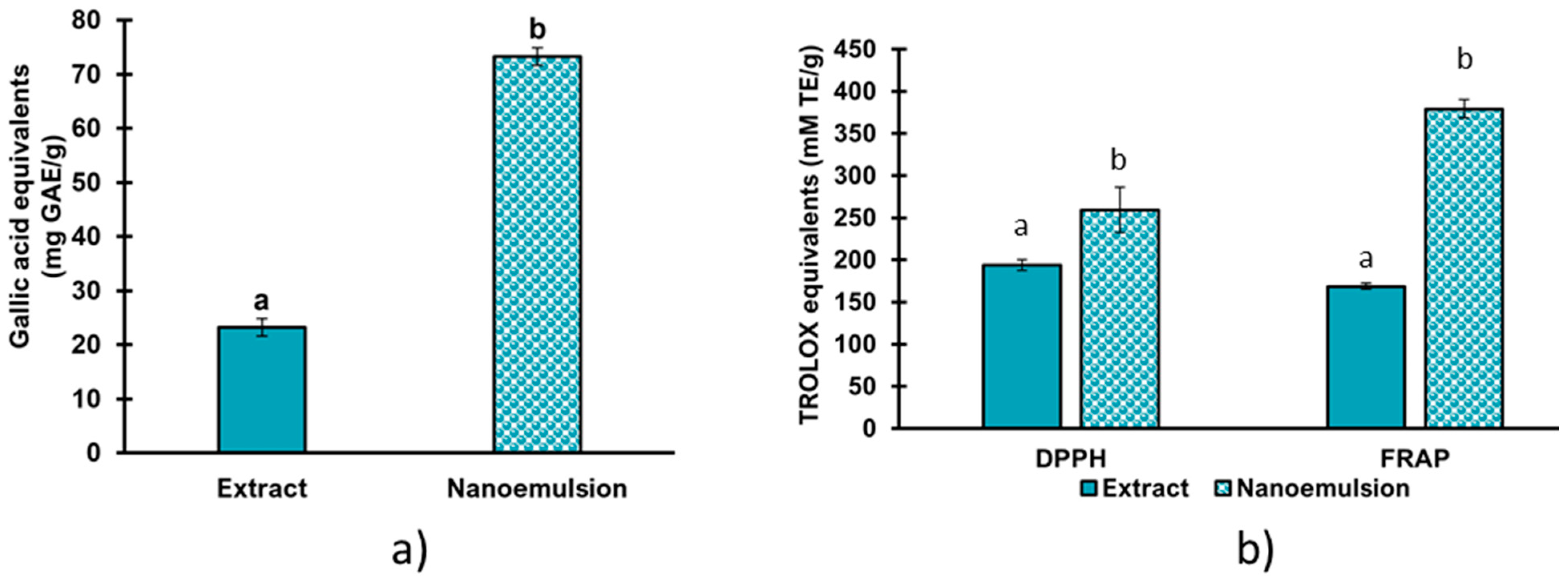 Colloids 08 00003 g004
