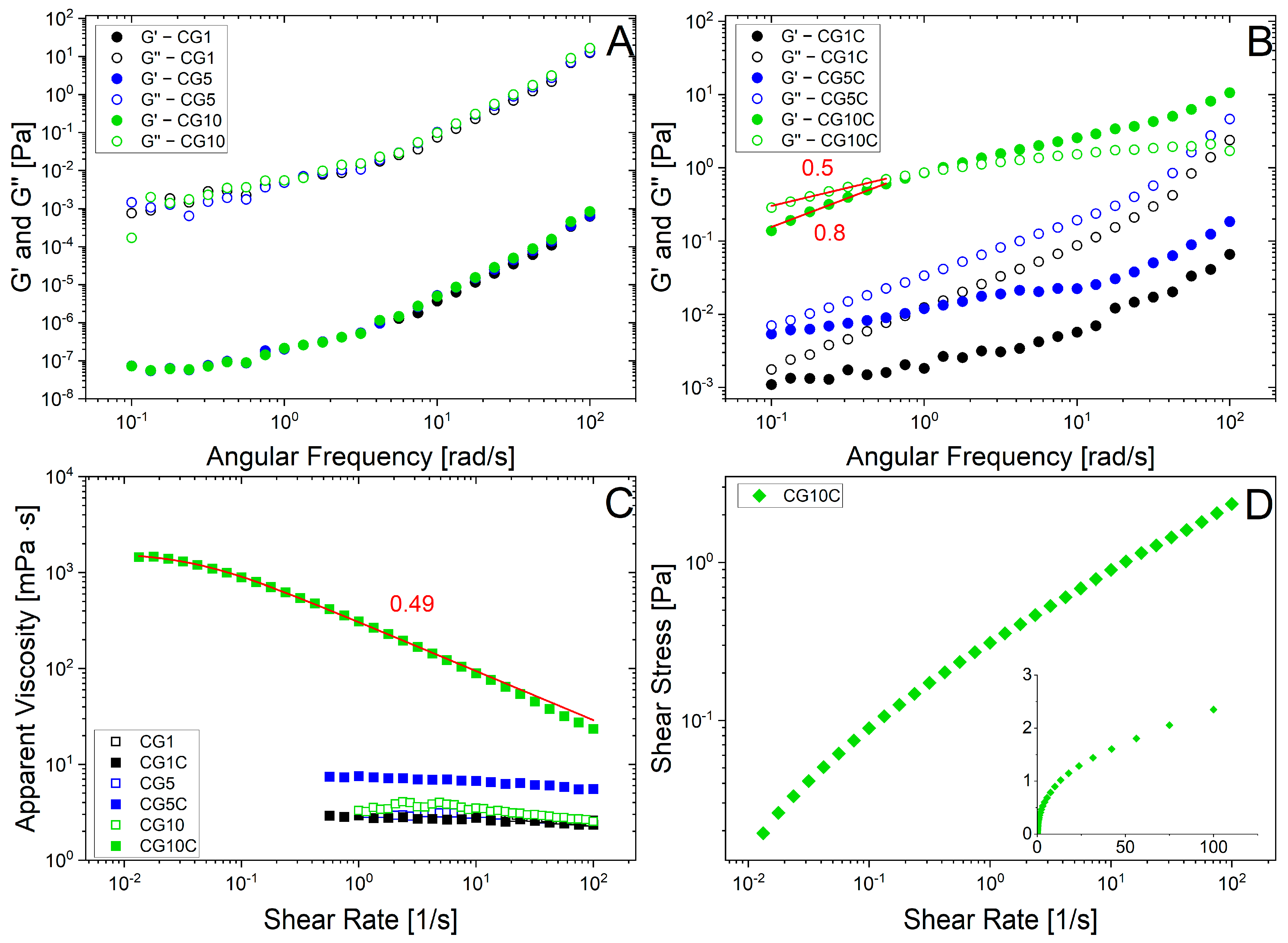 Colloids 08 00006 g001 Colloids 08 00006 g001