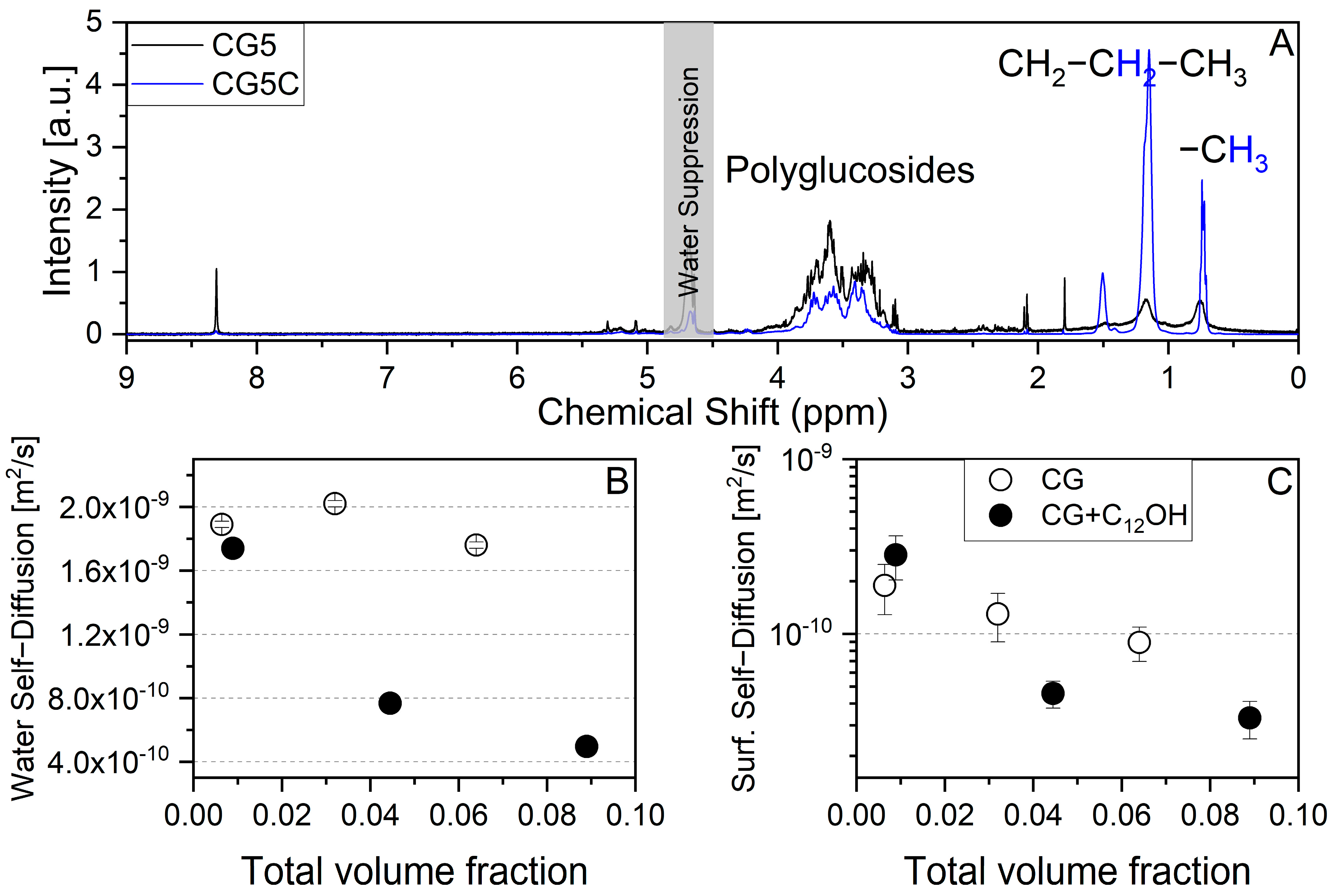 Colloids 08 00006 g002 Colloids 08 00006 g002