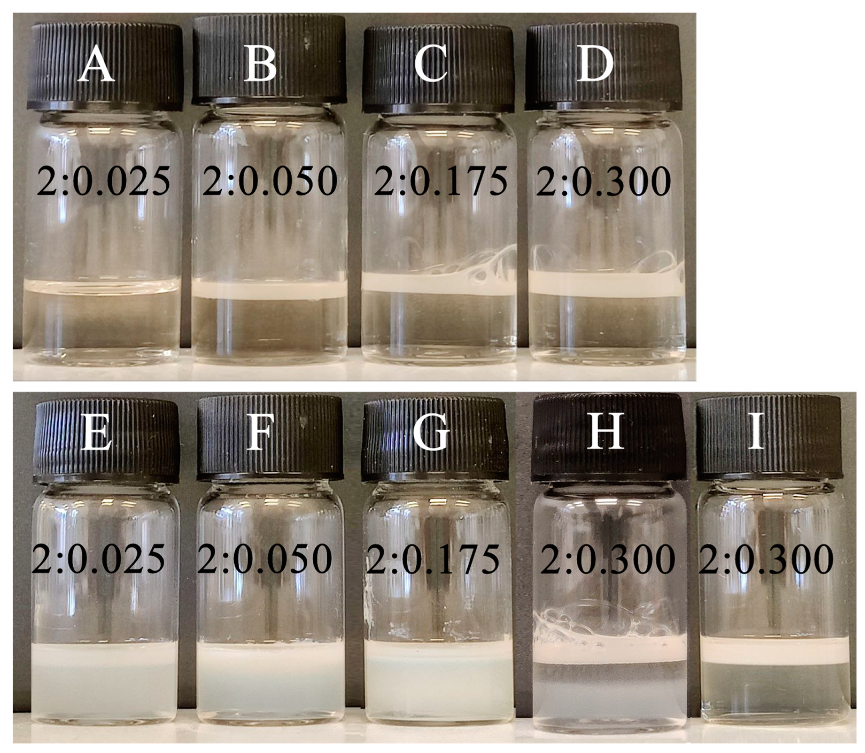 Colloids 08 00006 g005 Colloids 08 00006 g005