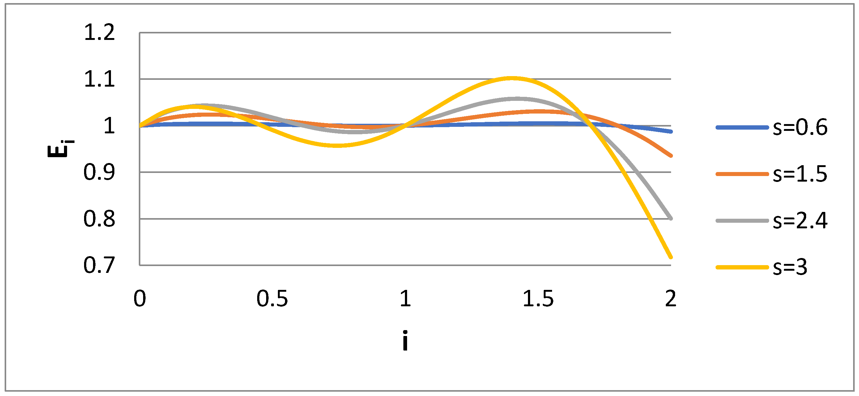 Colloids 08 00007 g005