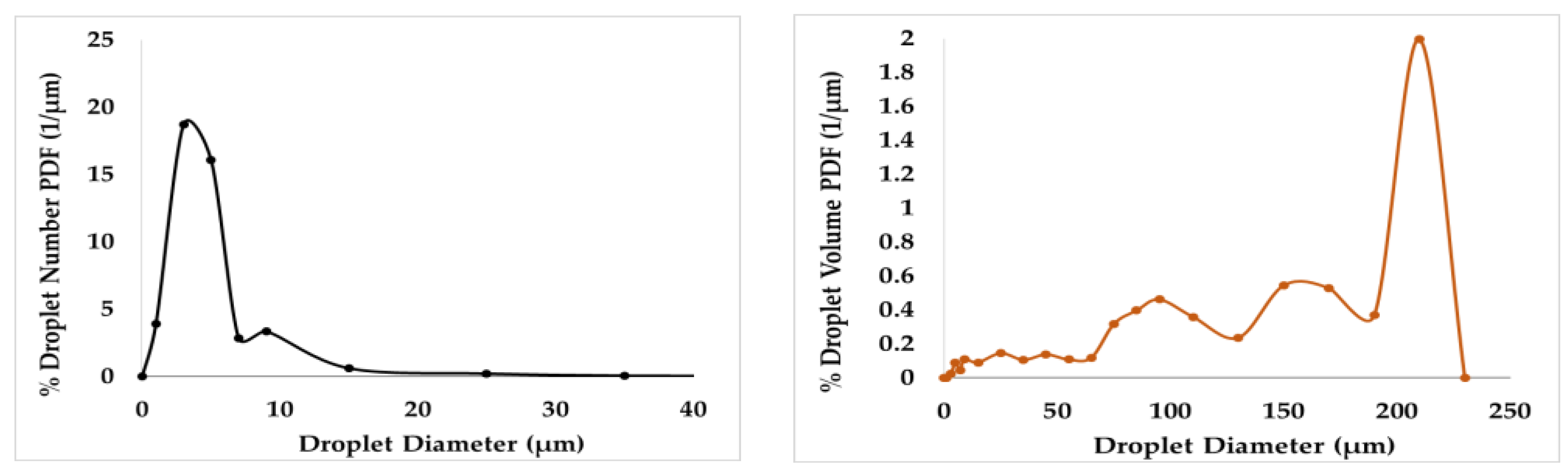 Colloids 08 00007 g014