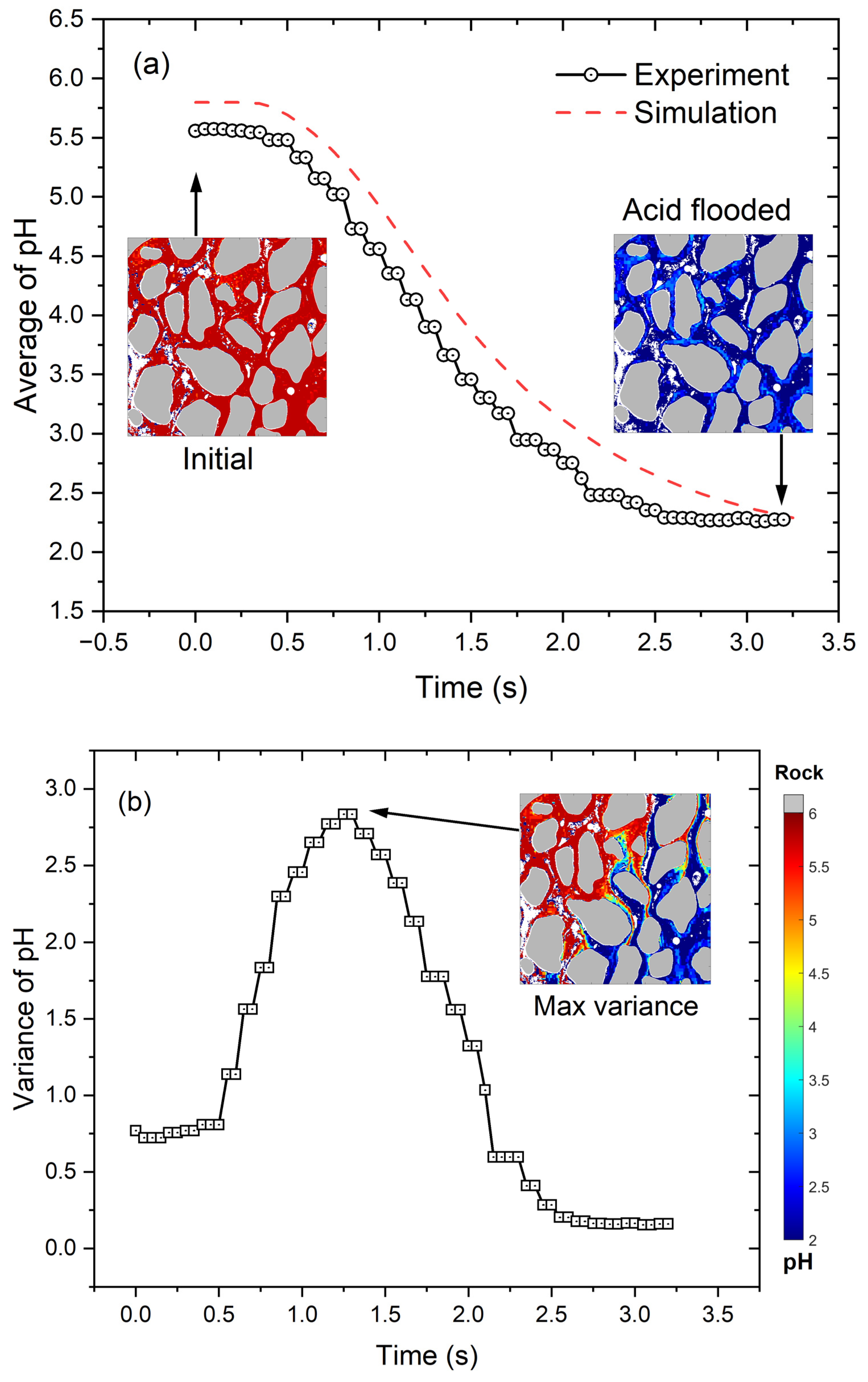 Colloids 08 00009 g006