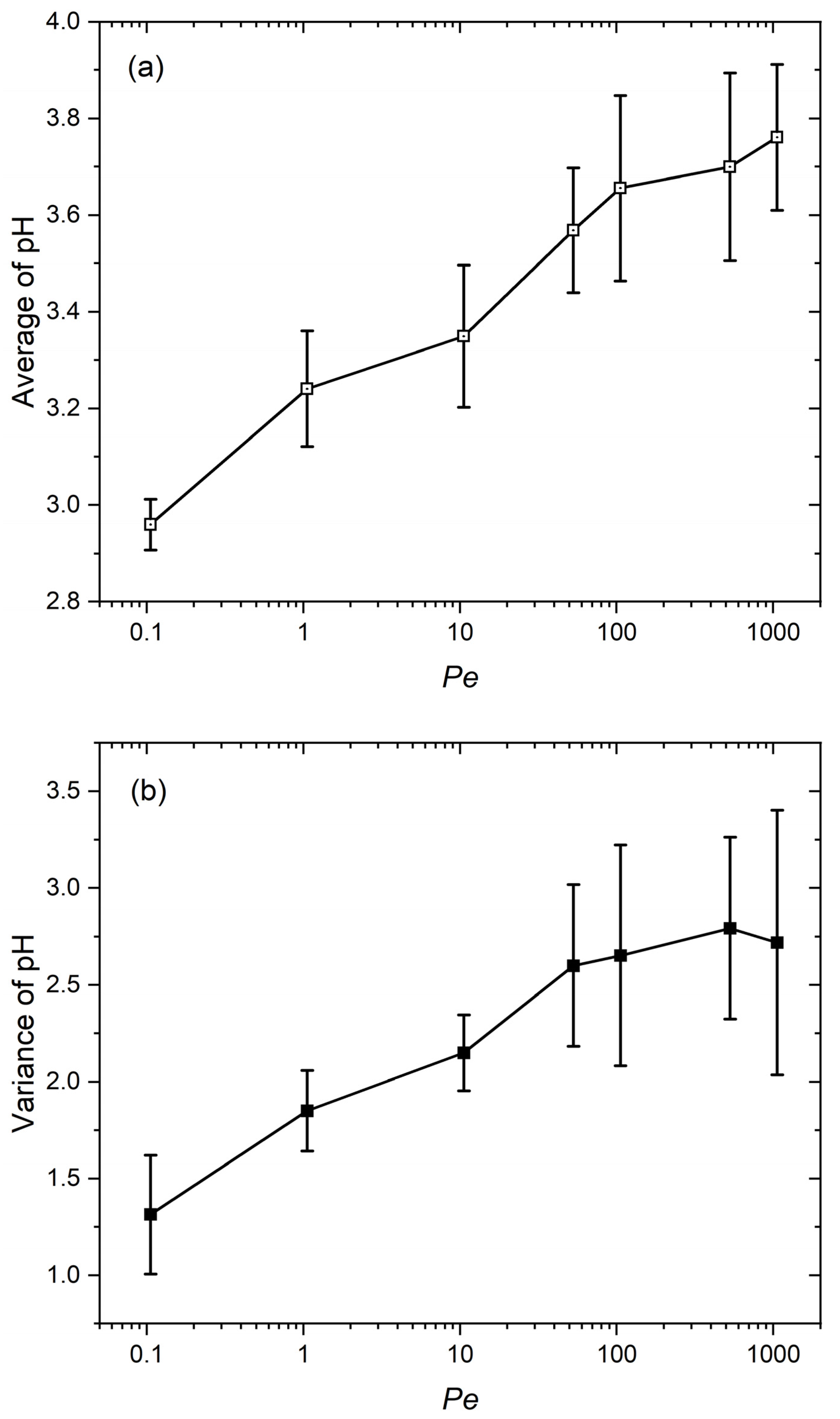 Colloids 08 00009 g008