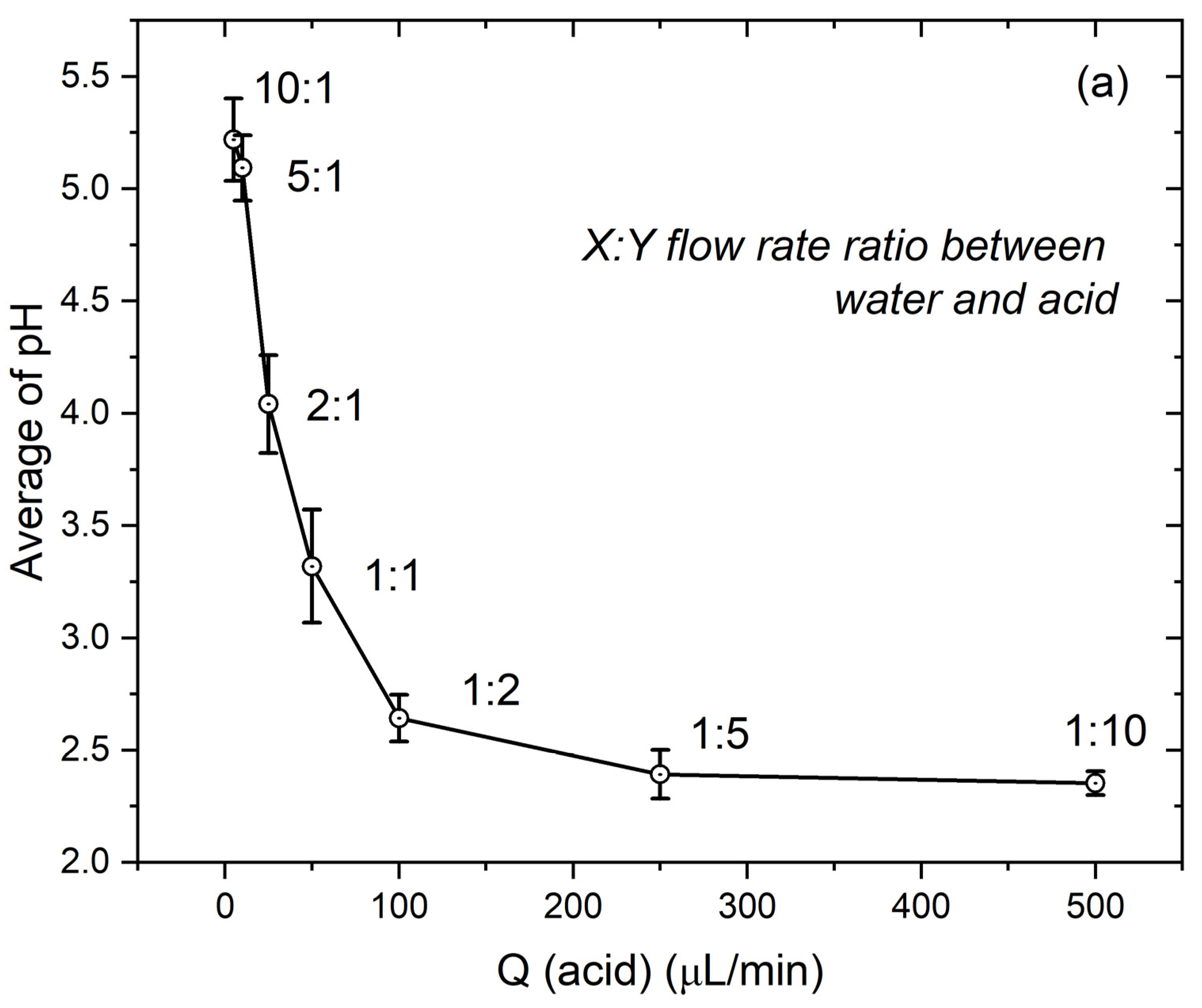 Colloids 08 00009 g010a