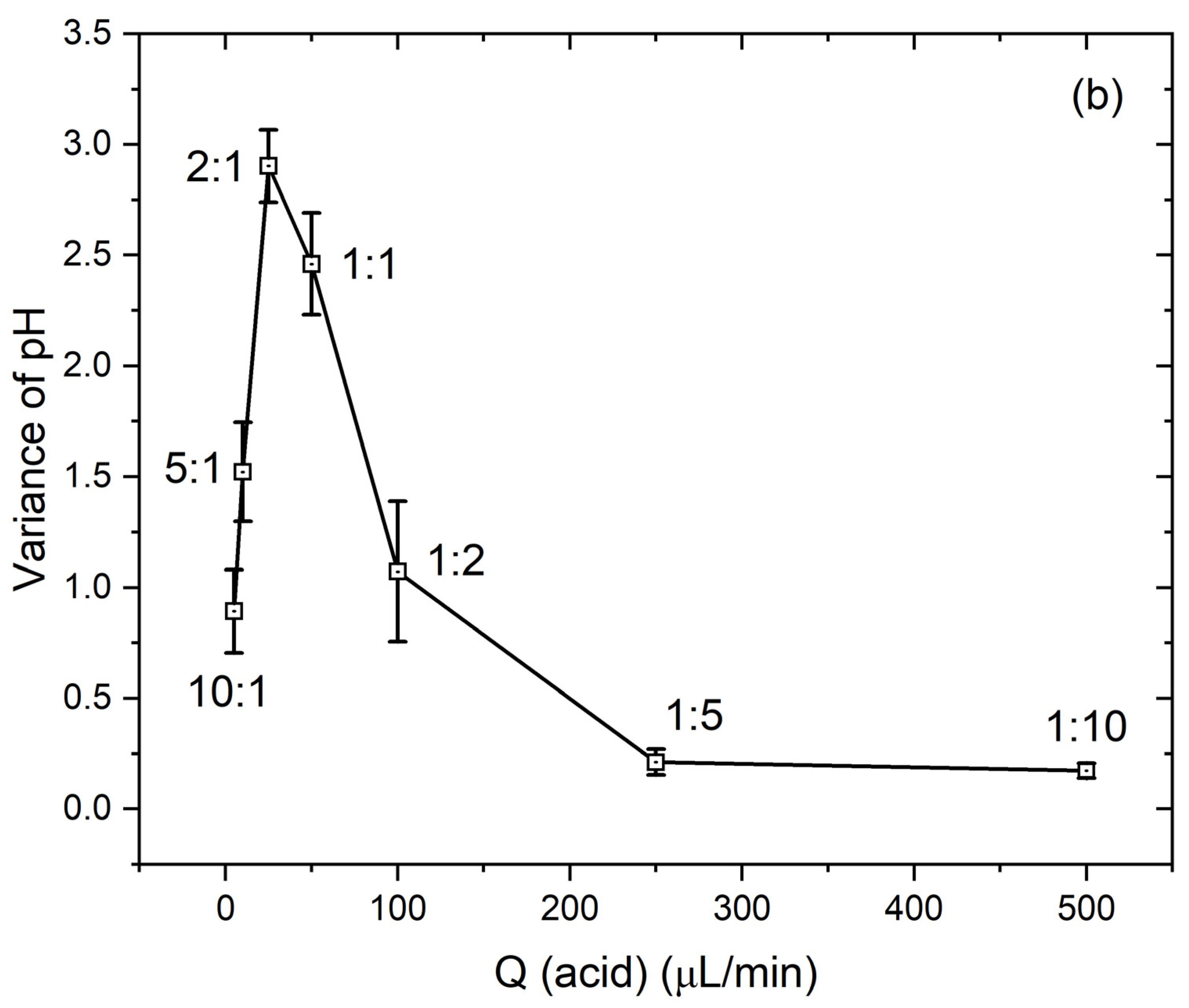 Colloids 08 00009 g010b