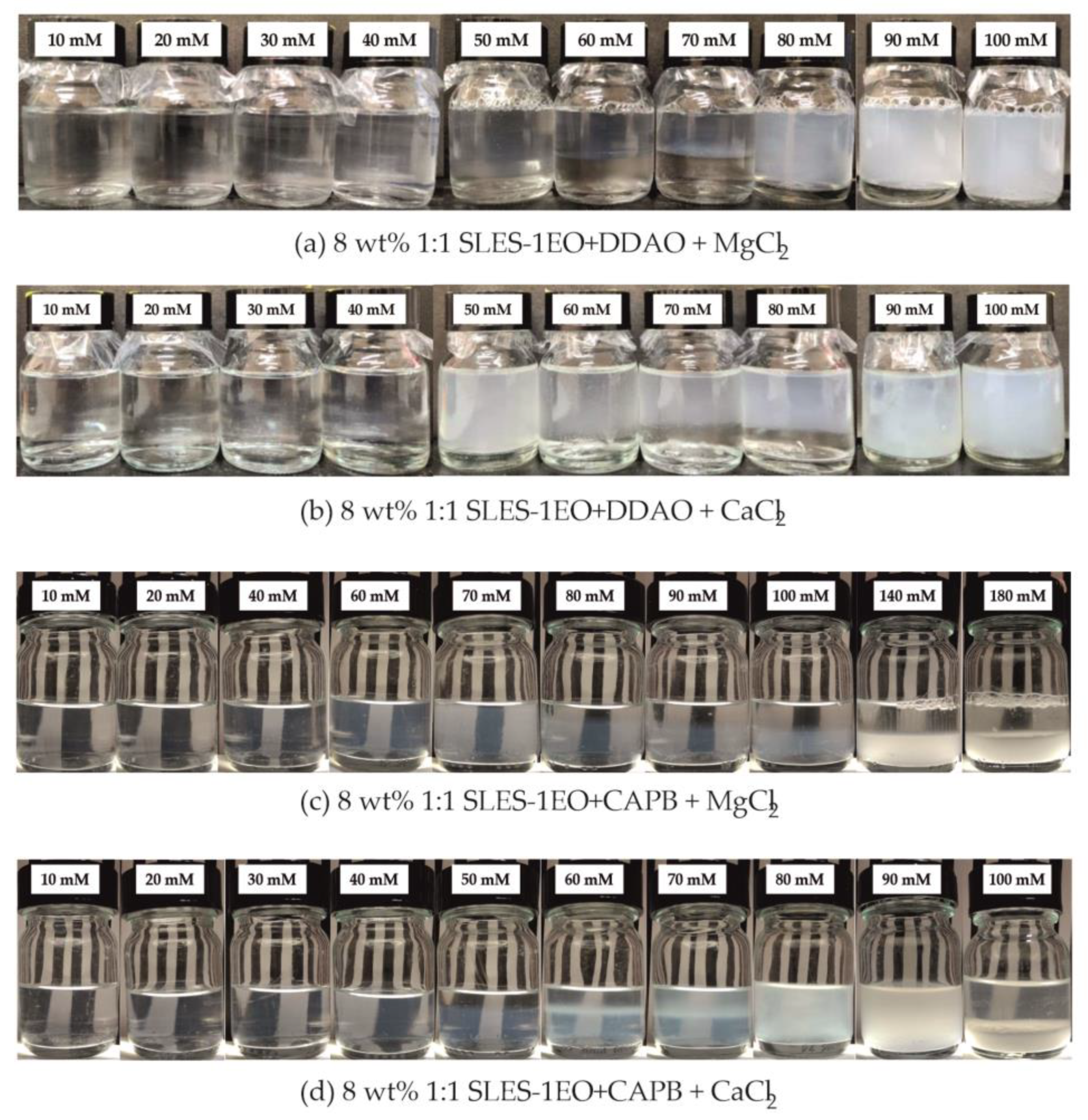Colloids 08 00011 g002
