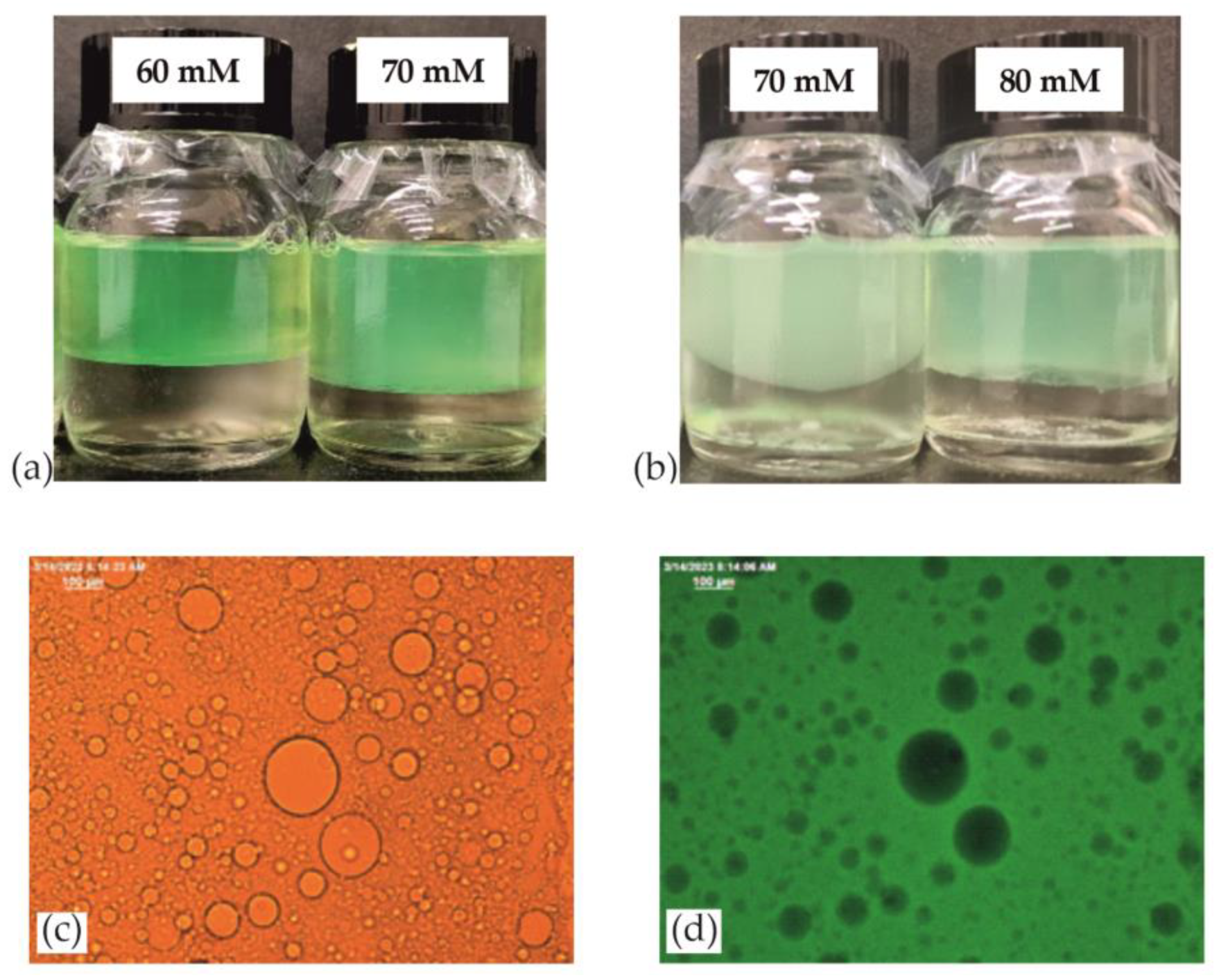 Colloids 08 00011 g004