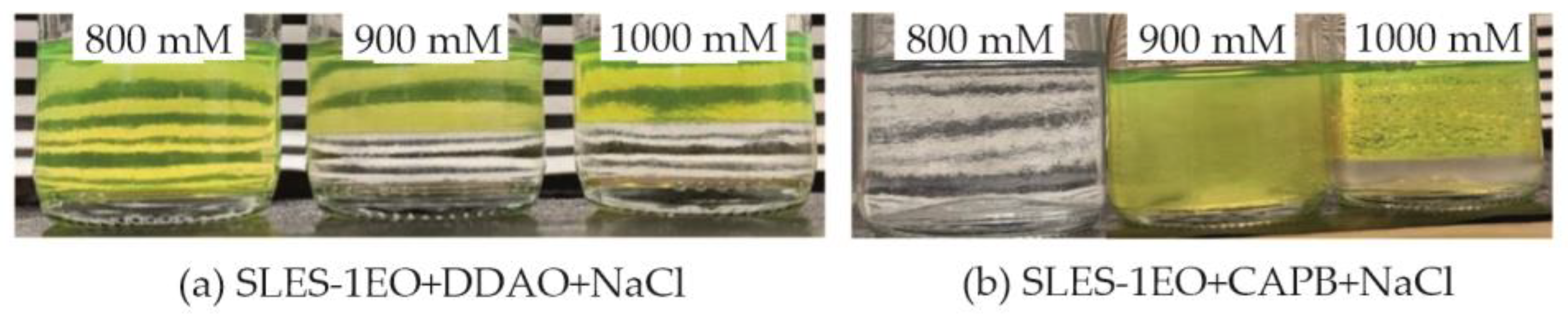 Colloids 08 00011 g005