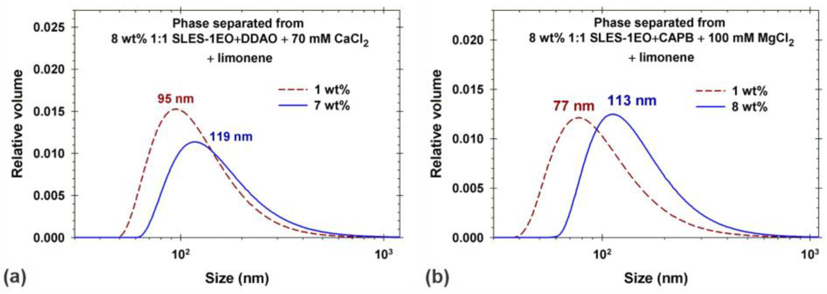 Colloids 08 00011 g009